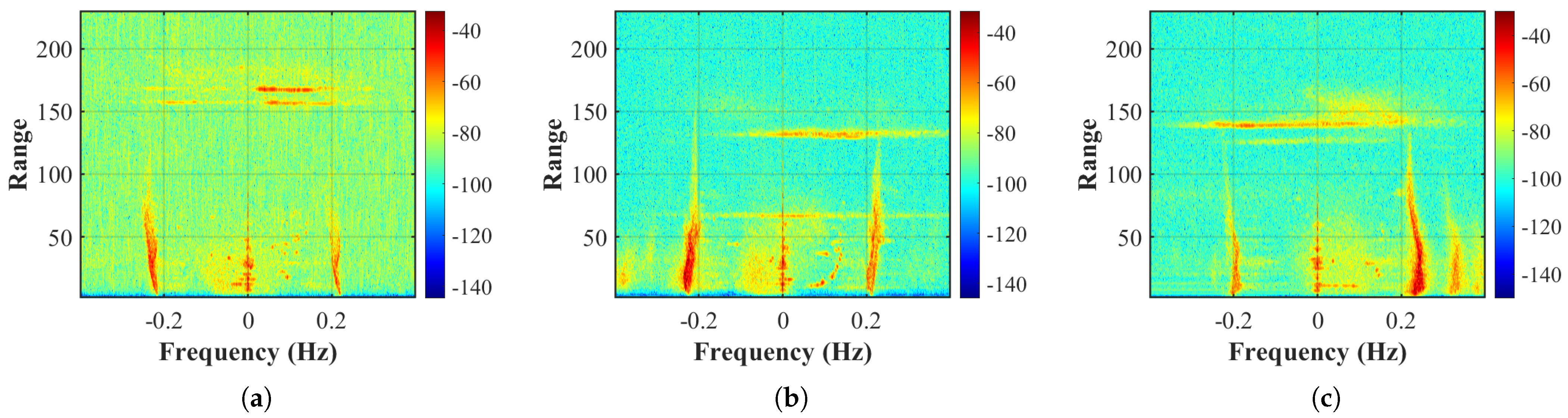 Remotesensing 16 00267 g003