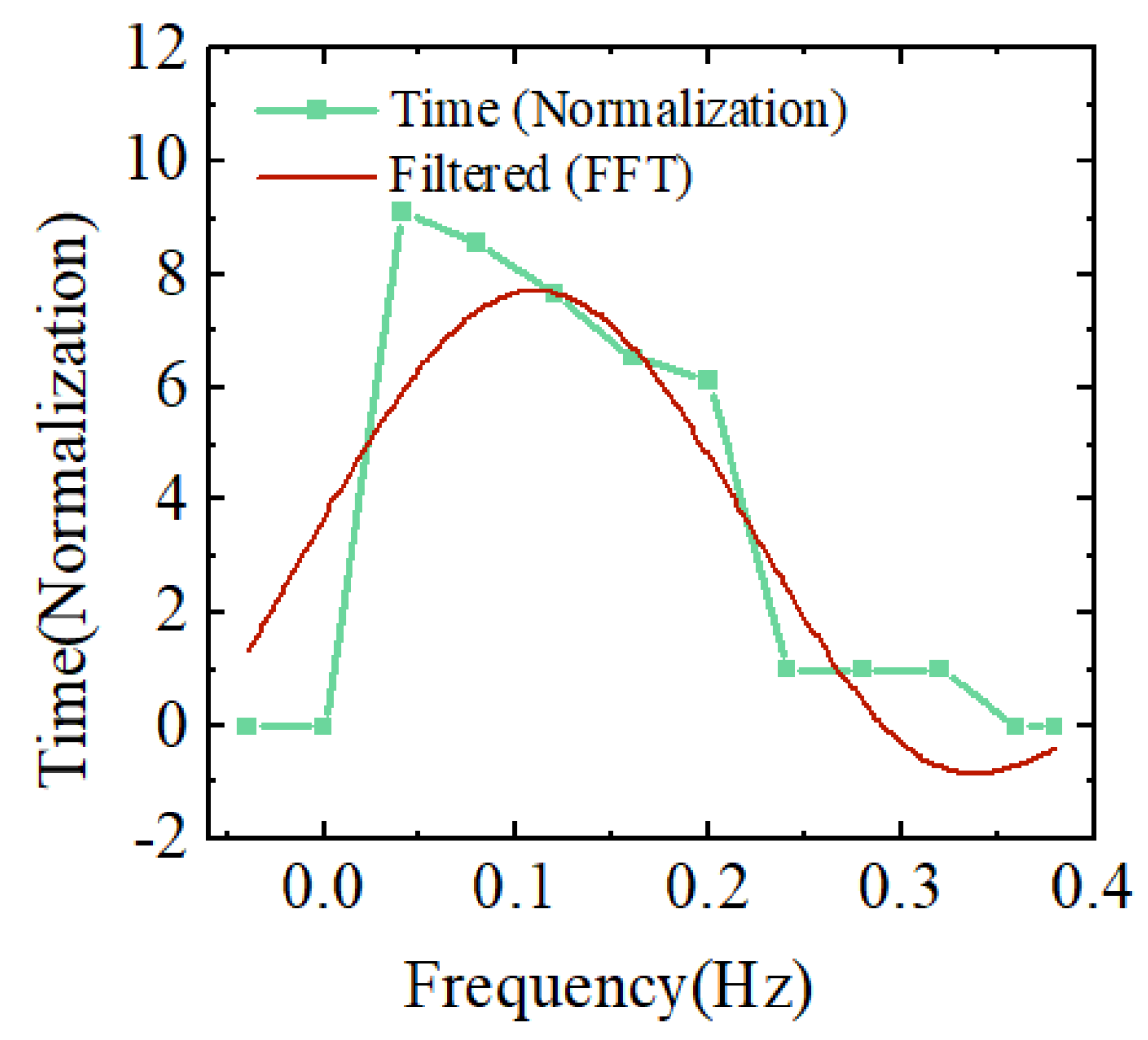 Remotesensing 16 00267 g013