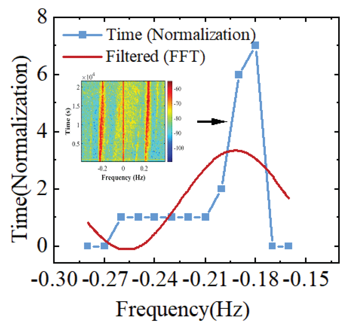 Remotesensing 16 00267 g014