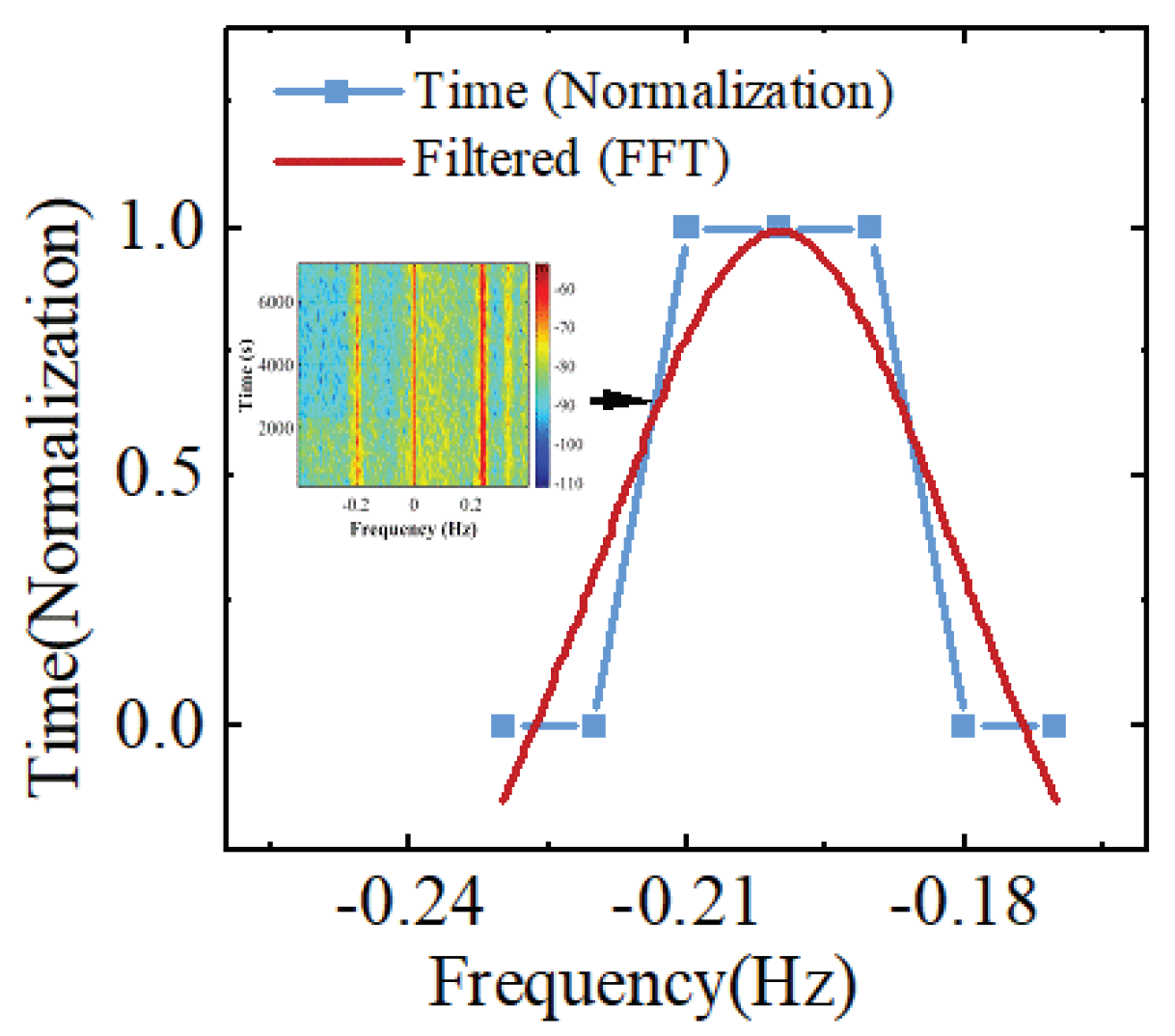 Remotesensing 16 00267 g015