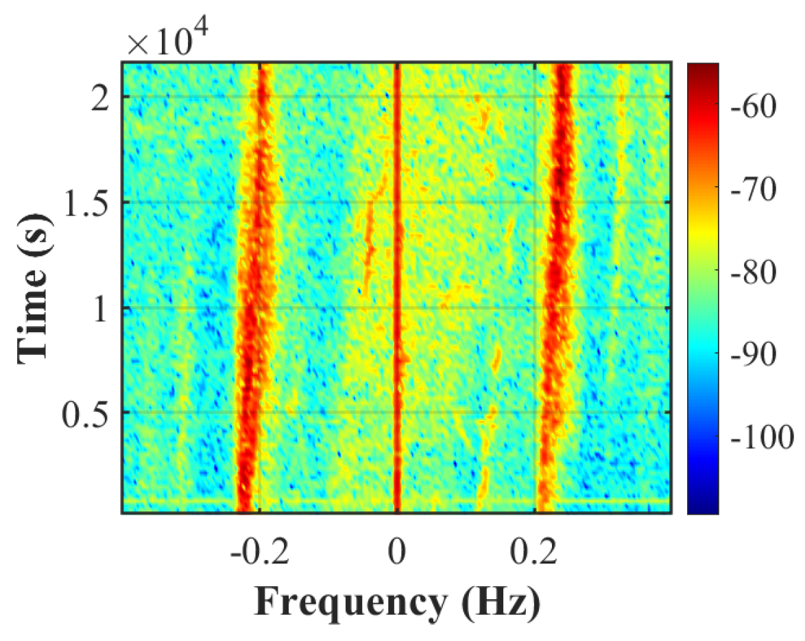 Remotesensing 16 00267 g016