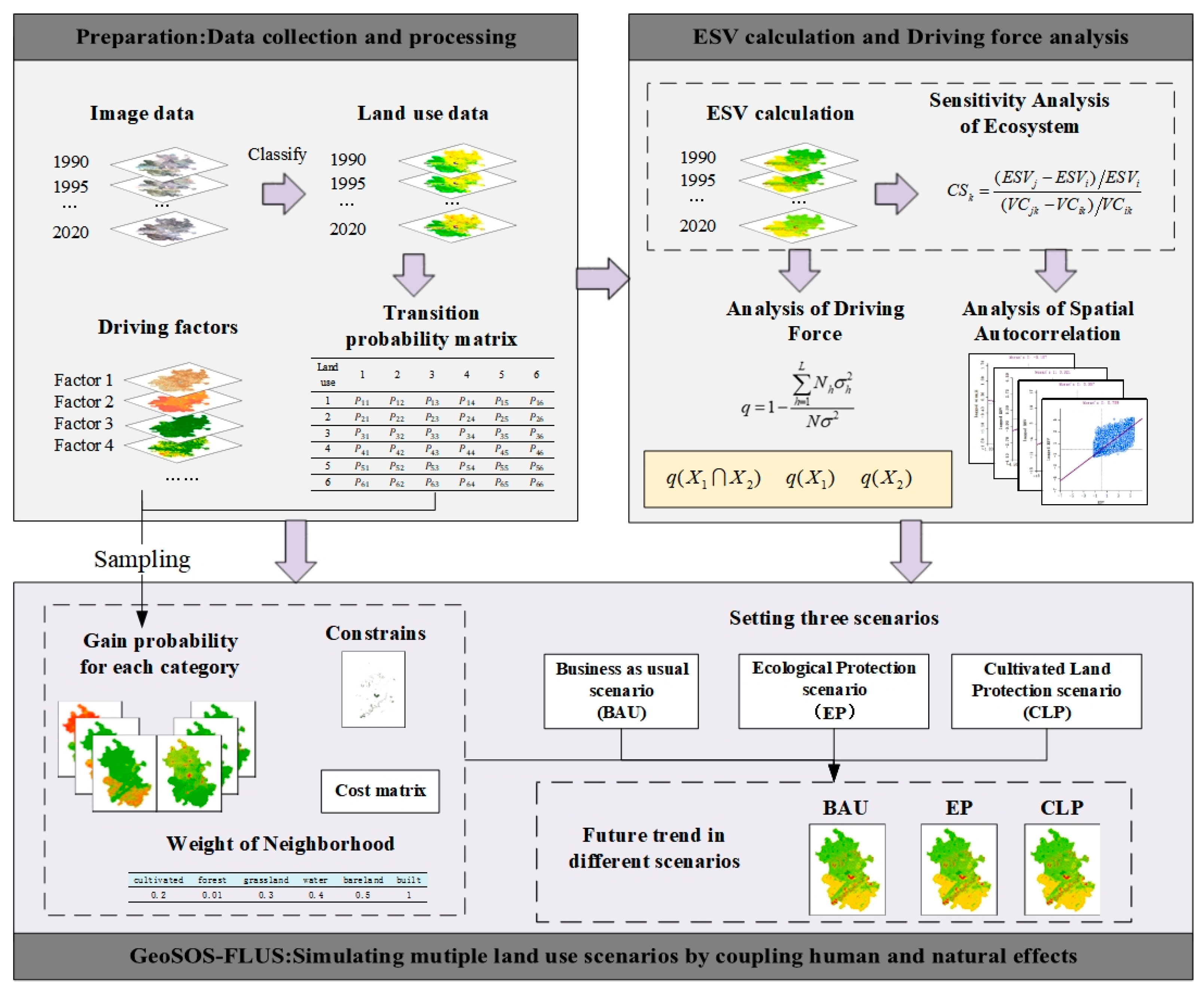 Remotesensing 16 00269 g002