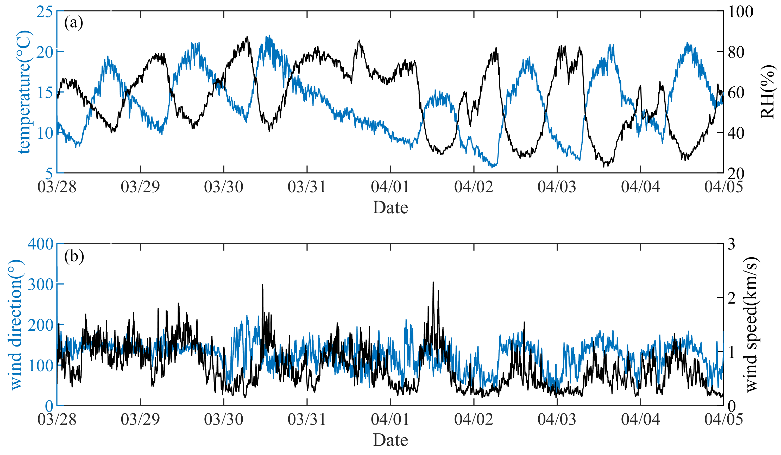 Remotesensing 16 00279 g007