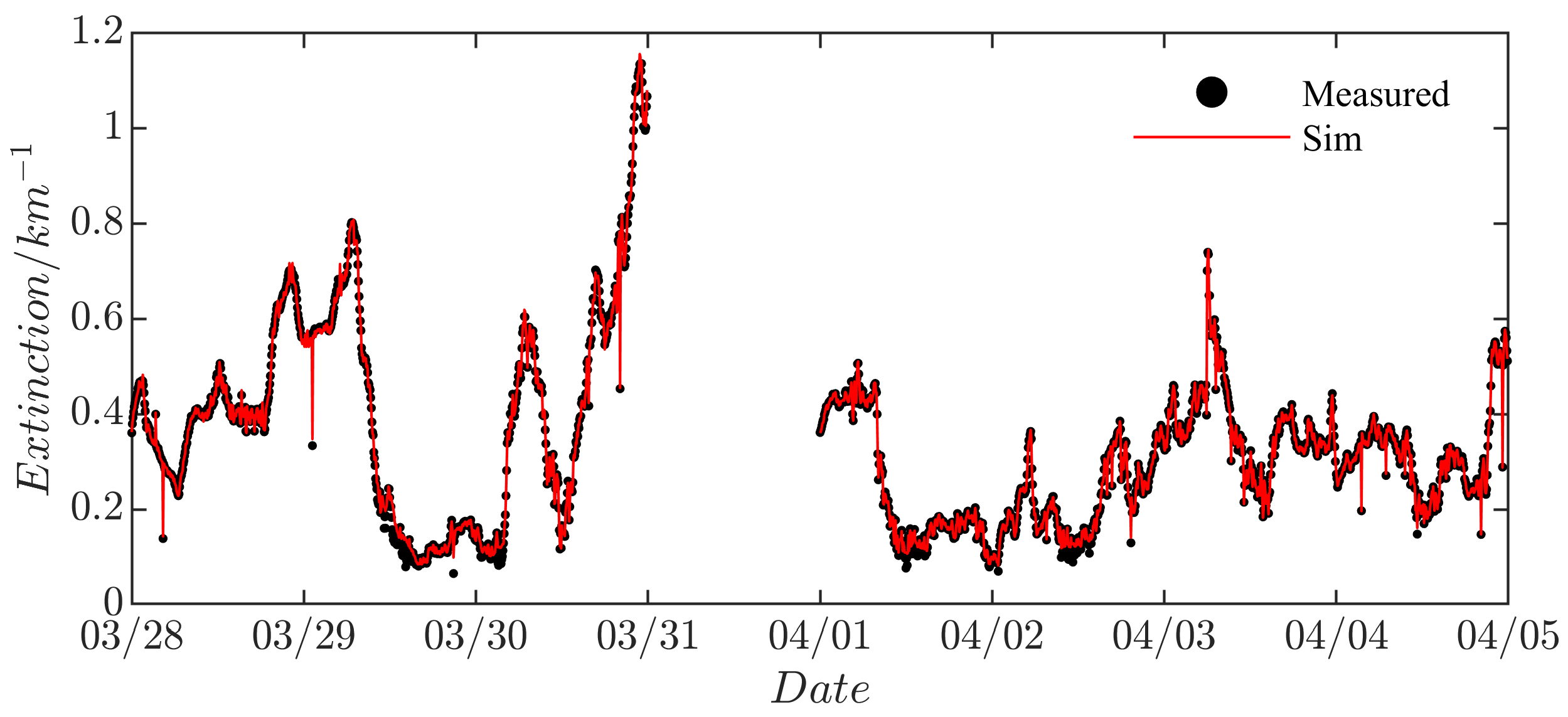 Remotesensing 16 00279 g008