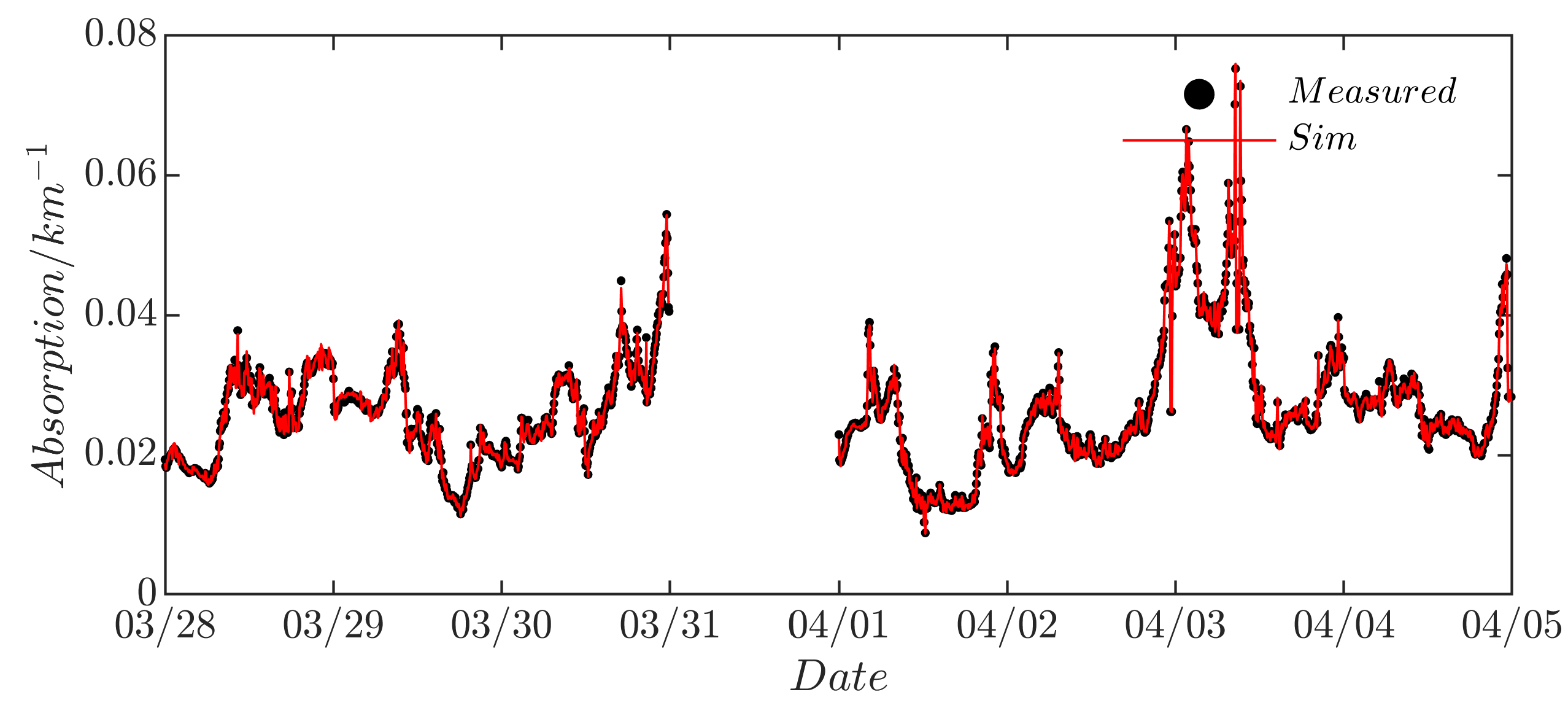 Remotesensing 16 00279 g010