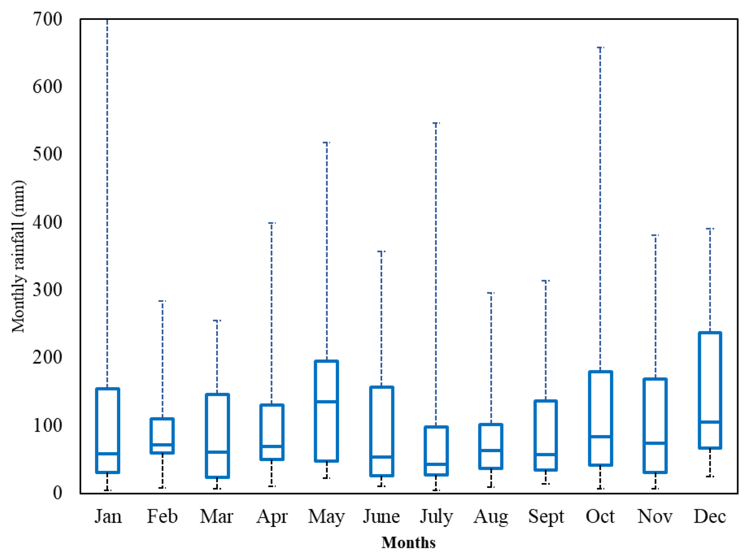 Remotesensing 16 00300 g005
