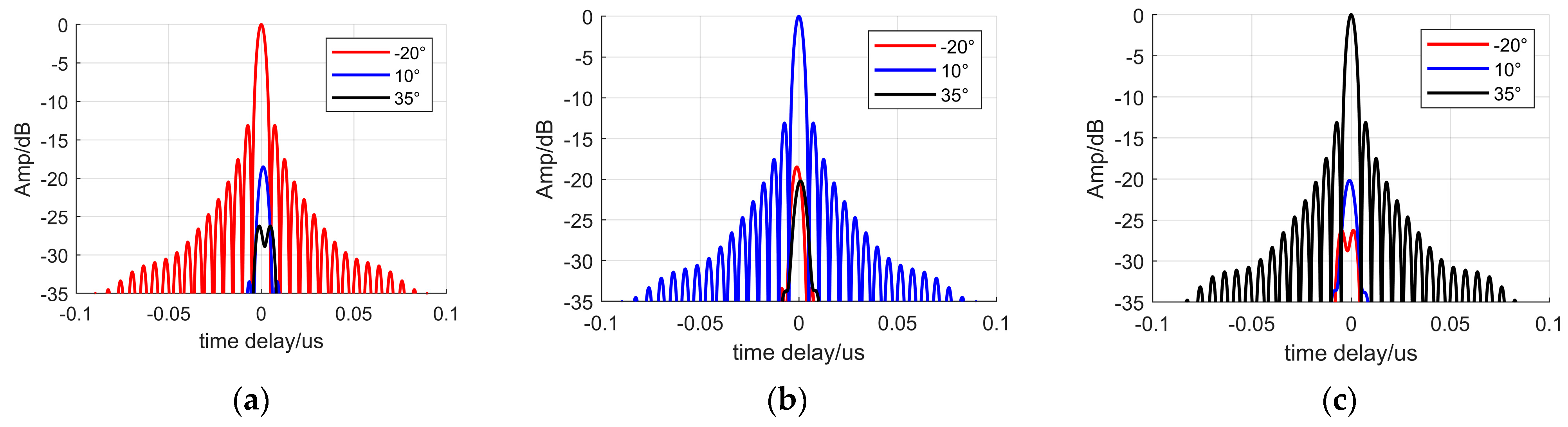 Remotesensing 16 00308 g011
