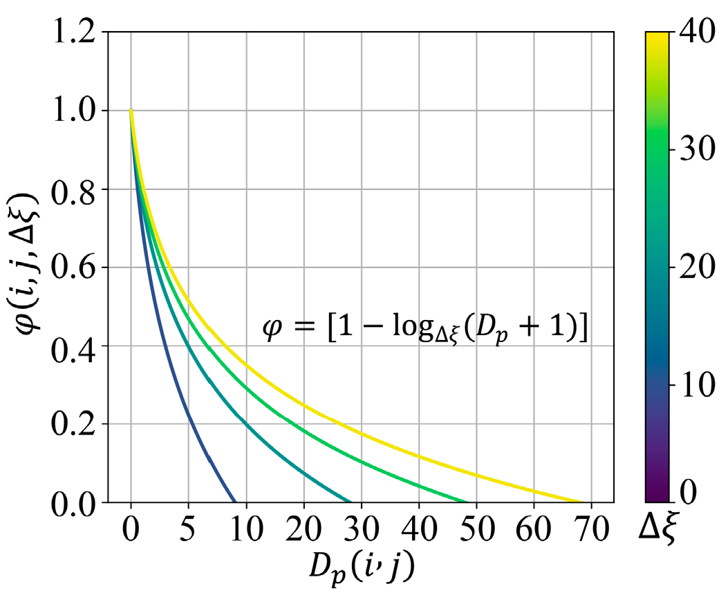 Remotesensing 16 00309 g006