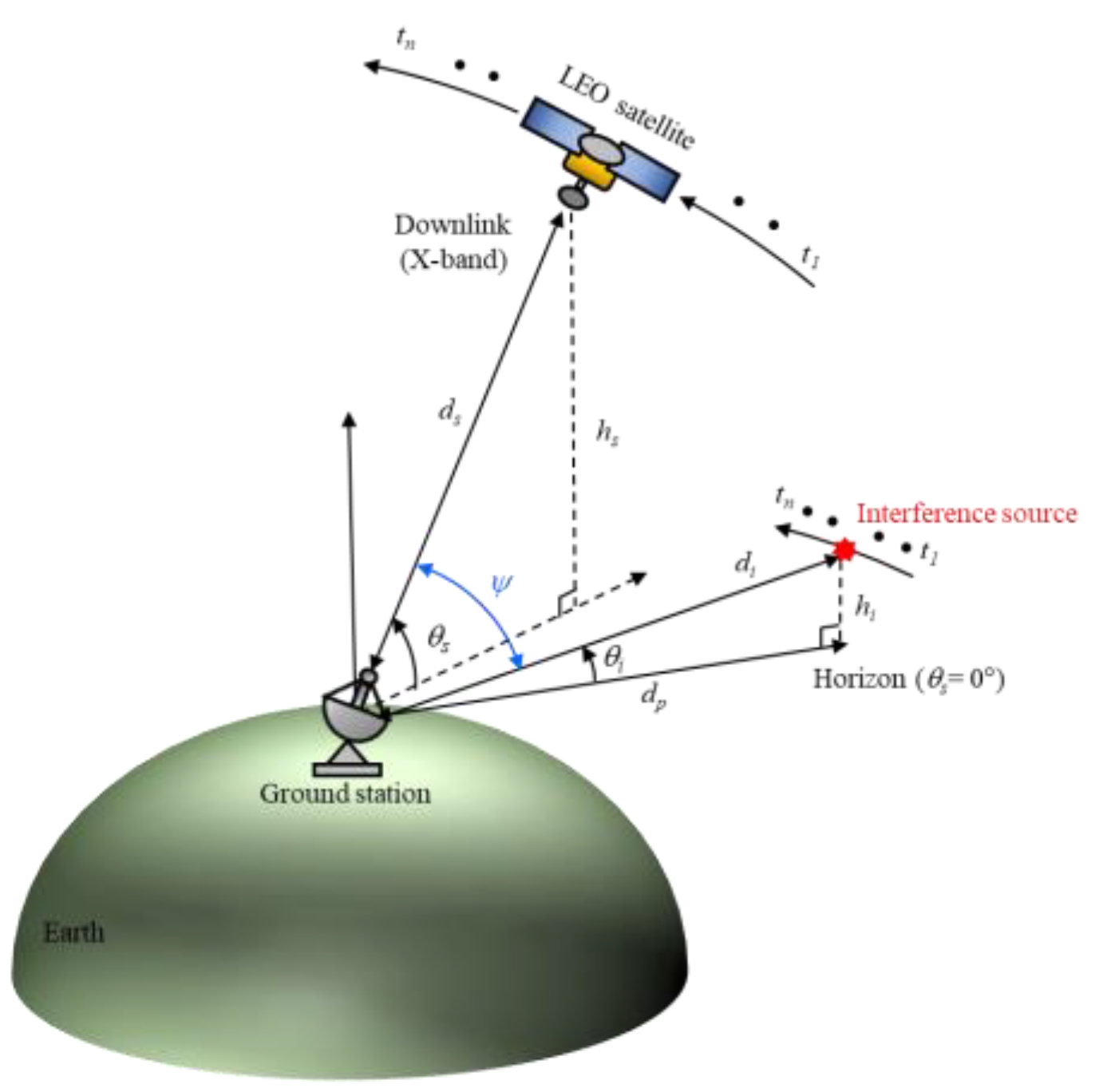 Remotesensing 16 00321 g001