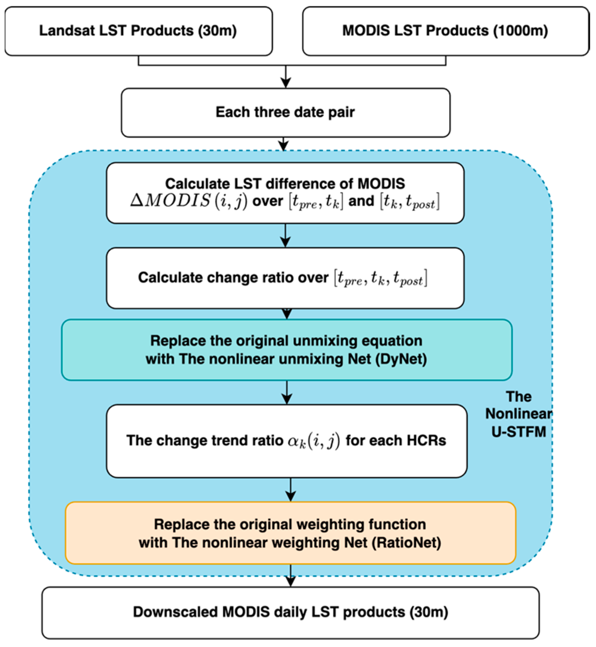 Remotesensing 16 00322 g004