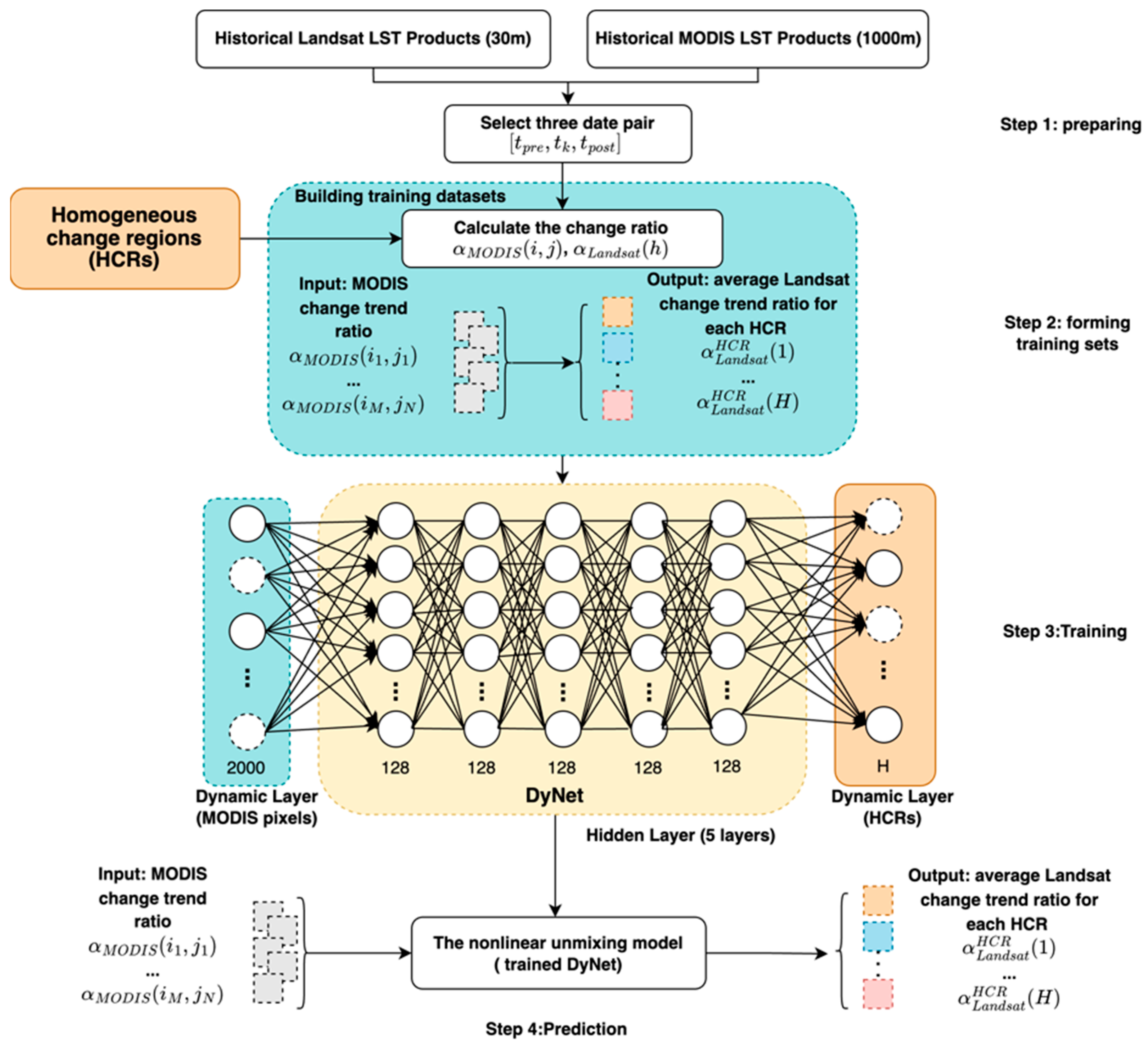 Remotesensing 16 00322 g006