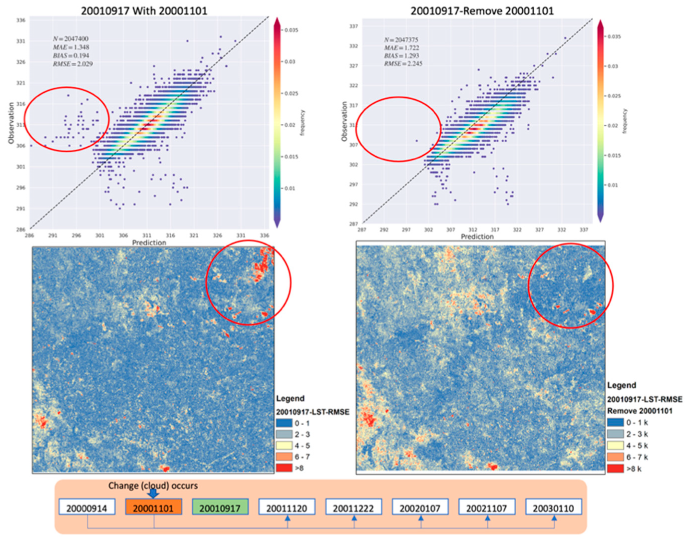 Remotesensing 16 00322 g017