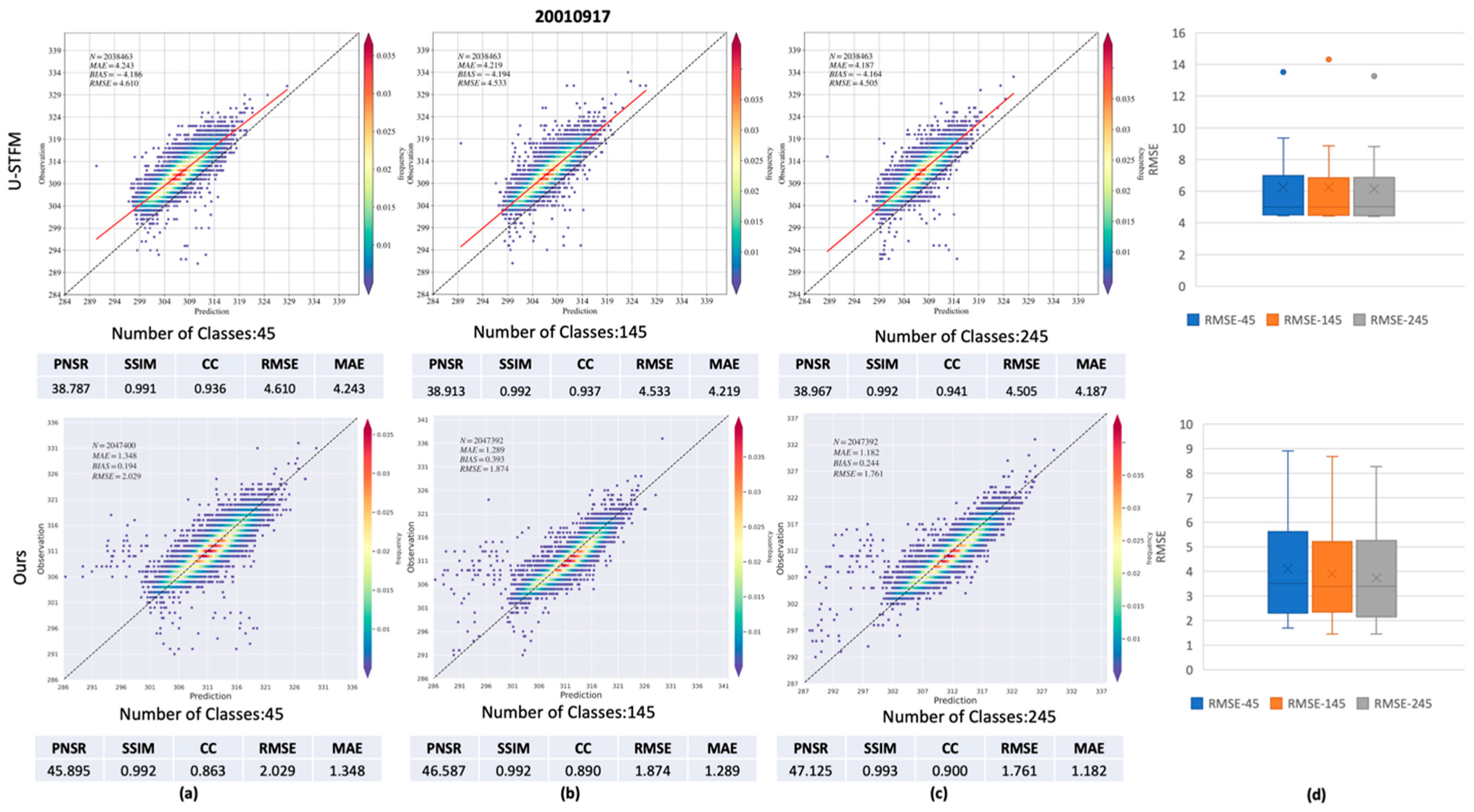 Remotesensing 16 00322 g020