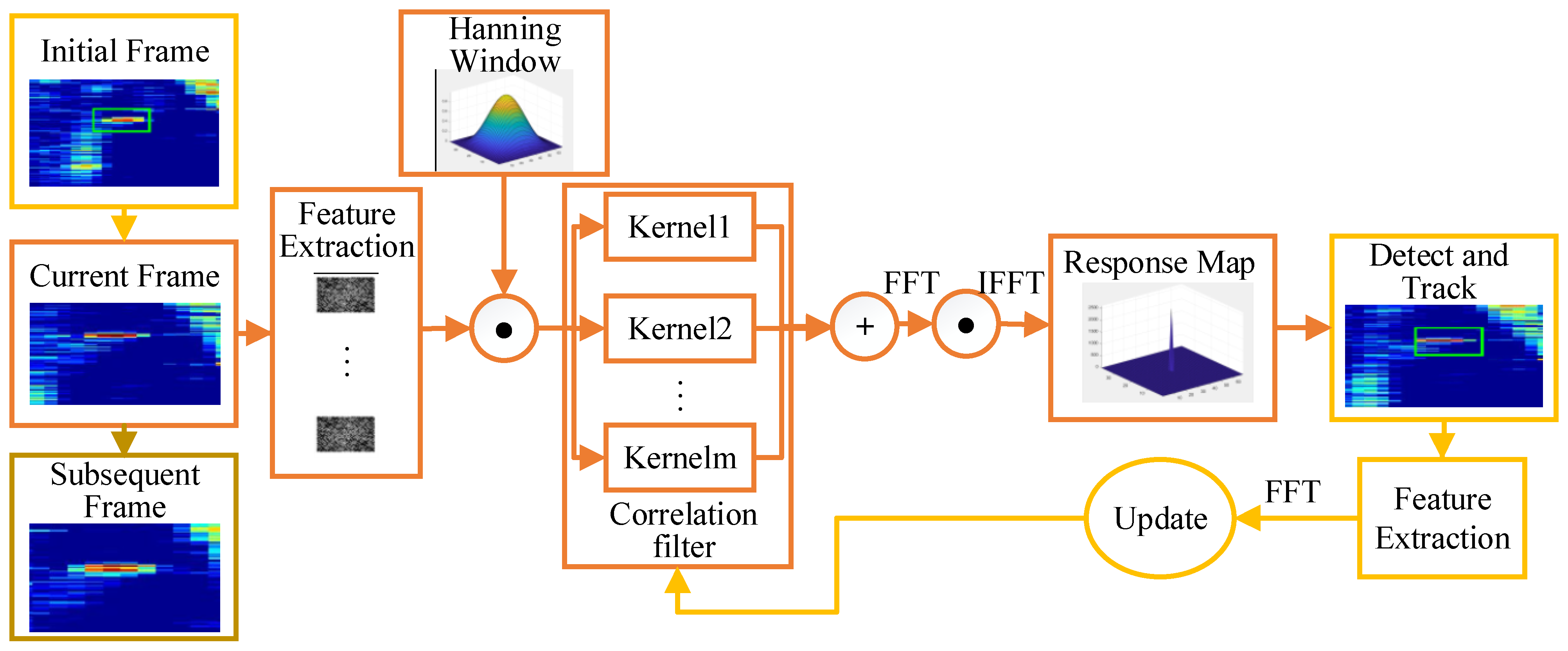 Remotesensing 16 00323 g002