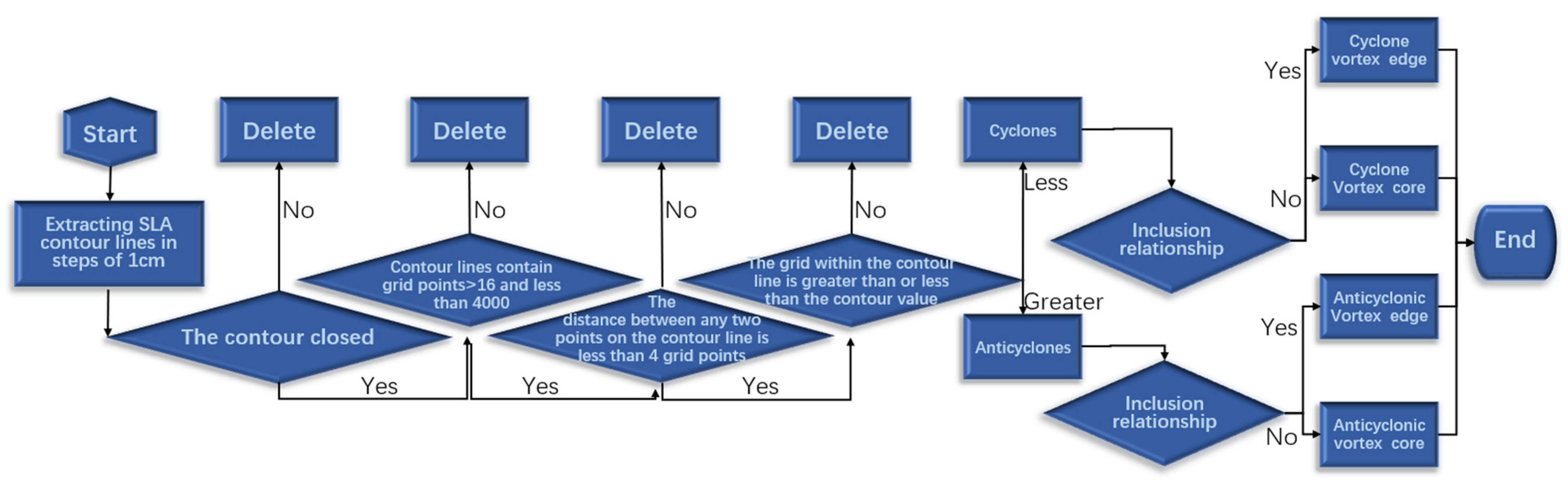 Remotesensing 16 00326 g006