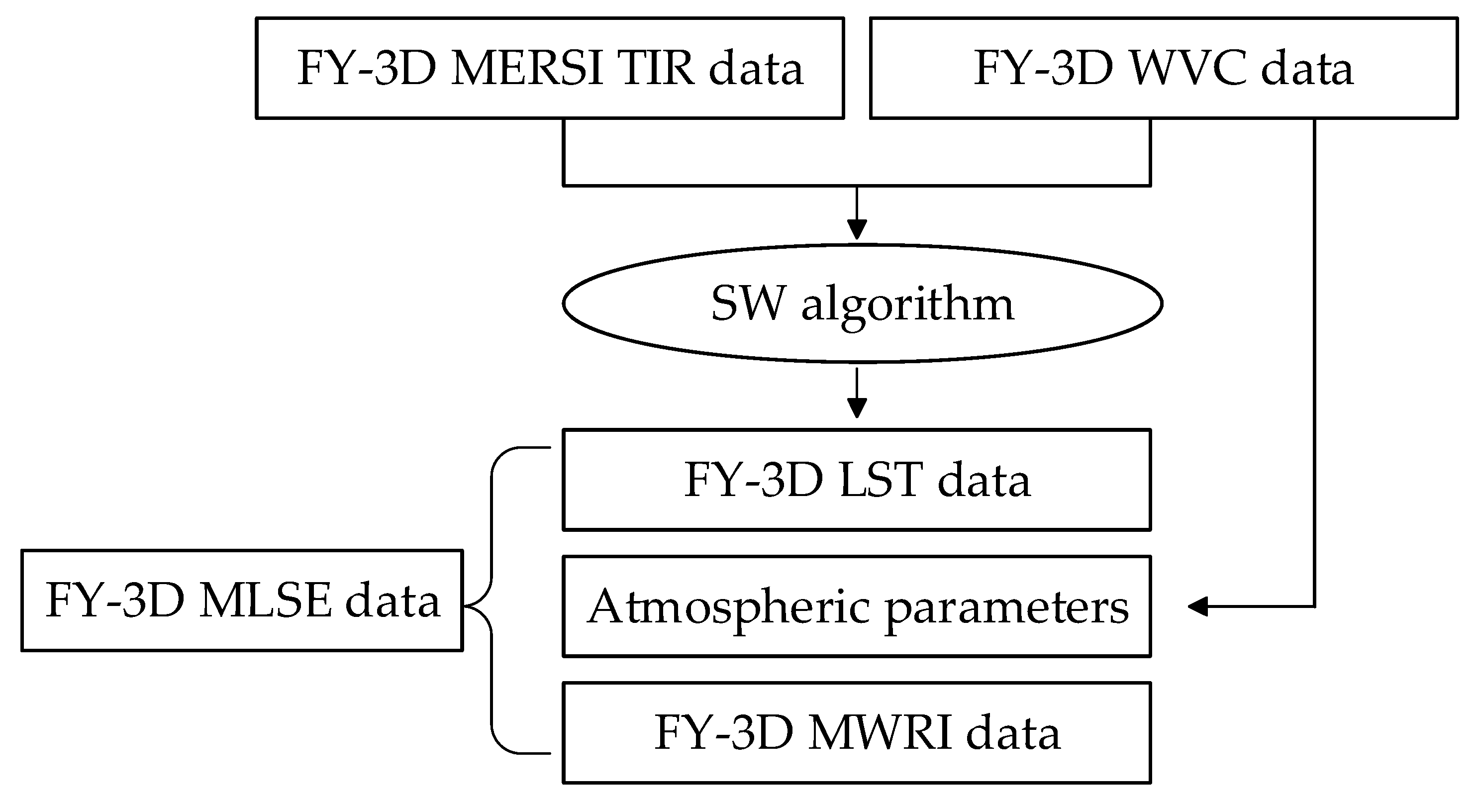 Remotesensing 16 00352 g002