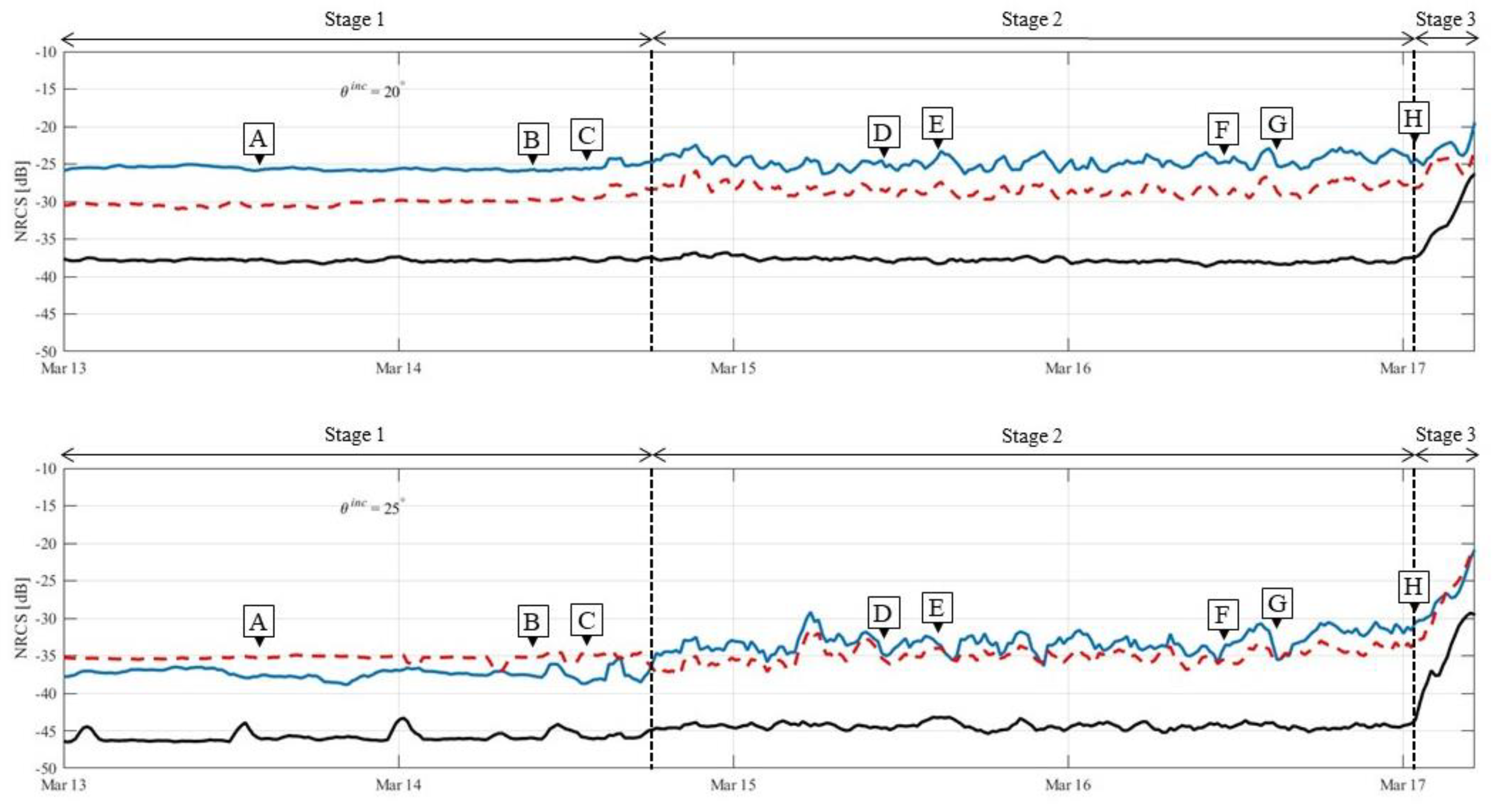 Remotesensing 16 00379 g008