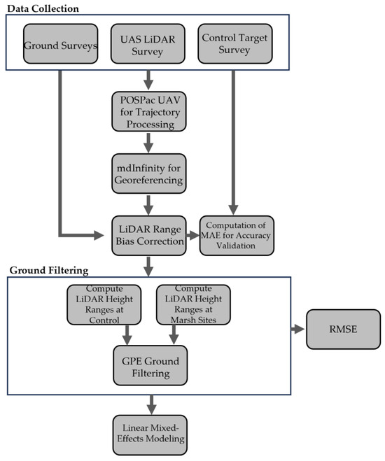 Remote Sensing Free Full Text Influence of Flight Altitude and