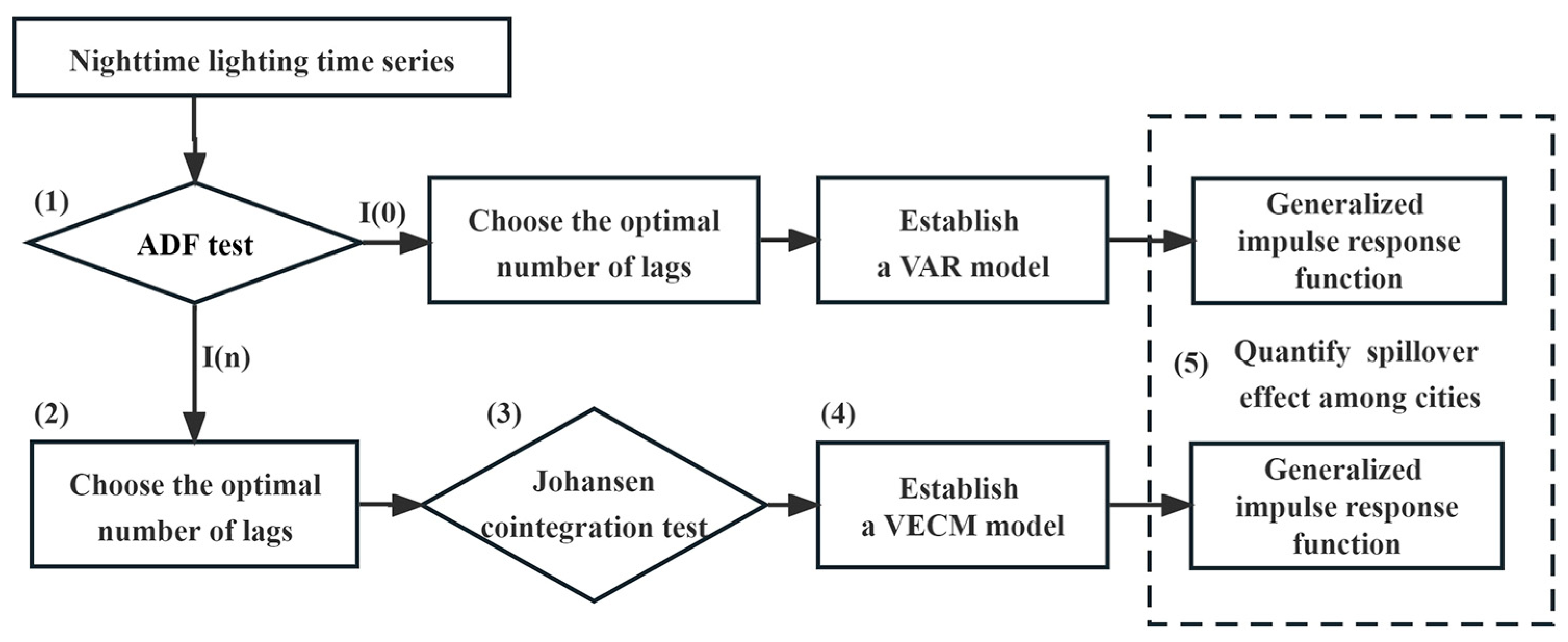 Remotesensing 16 00394 g003