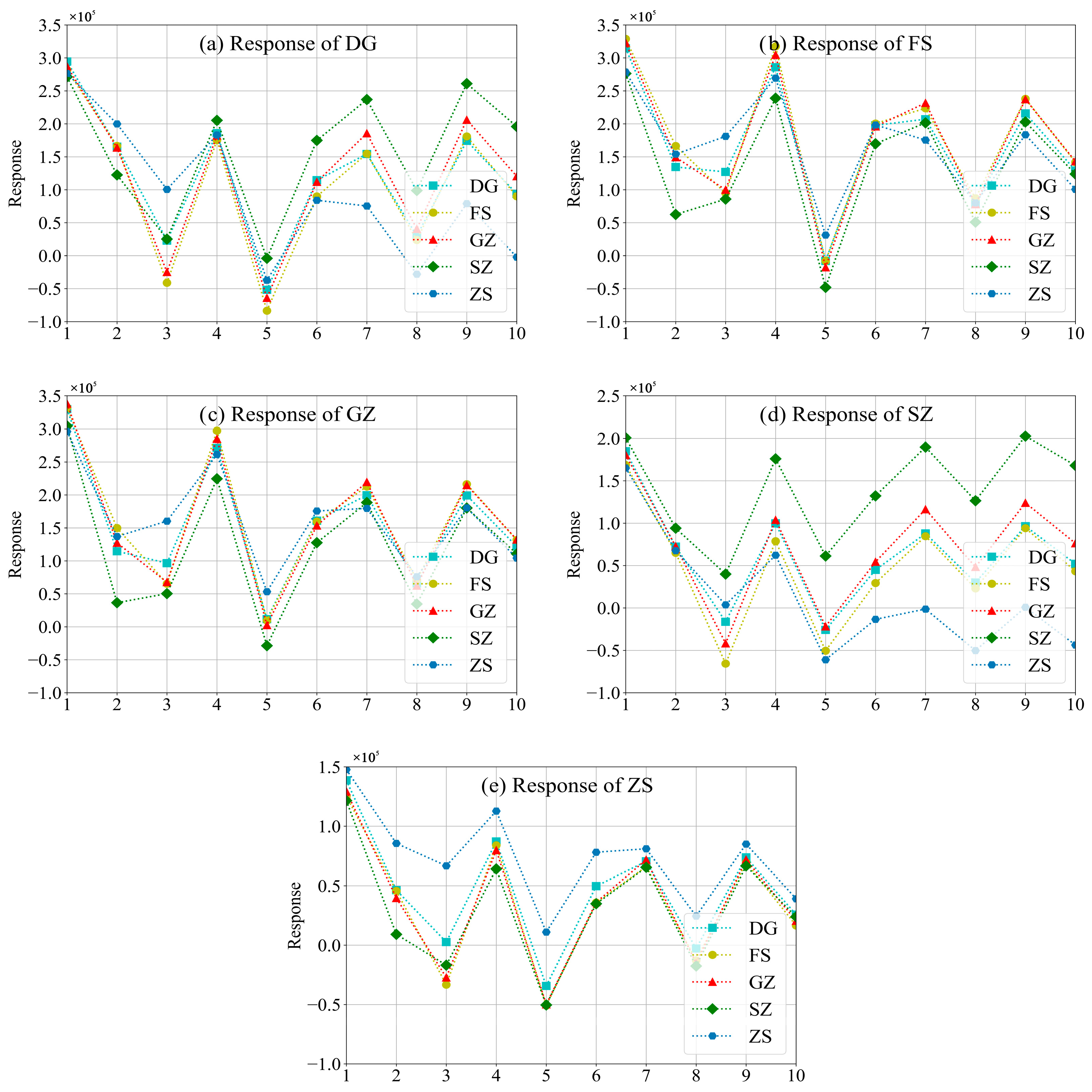 Remotesensing 16 00394 g007