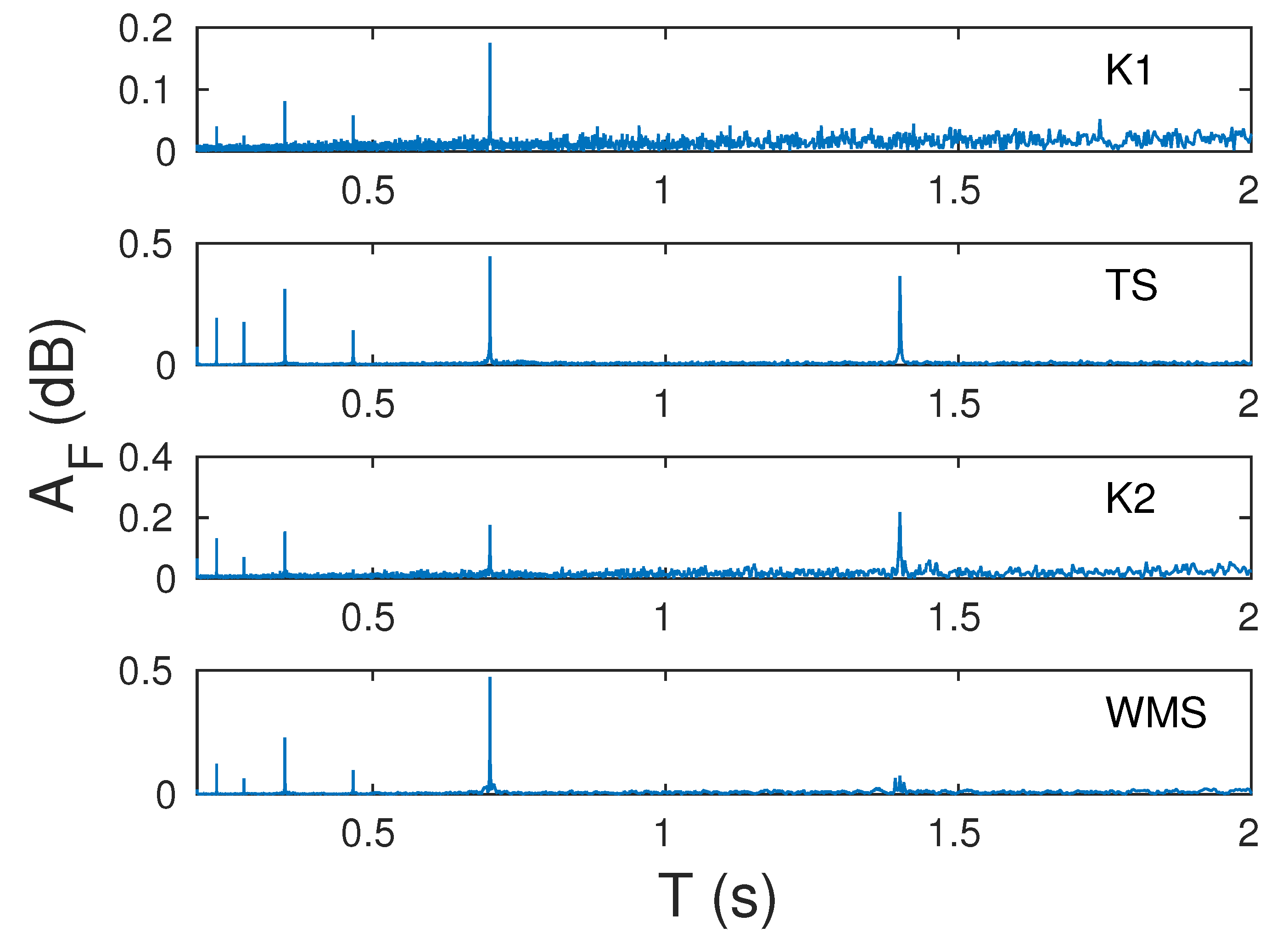Remotesensing 16 00397 g007