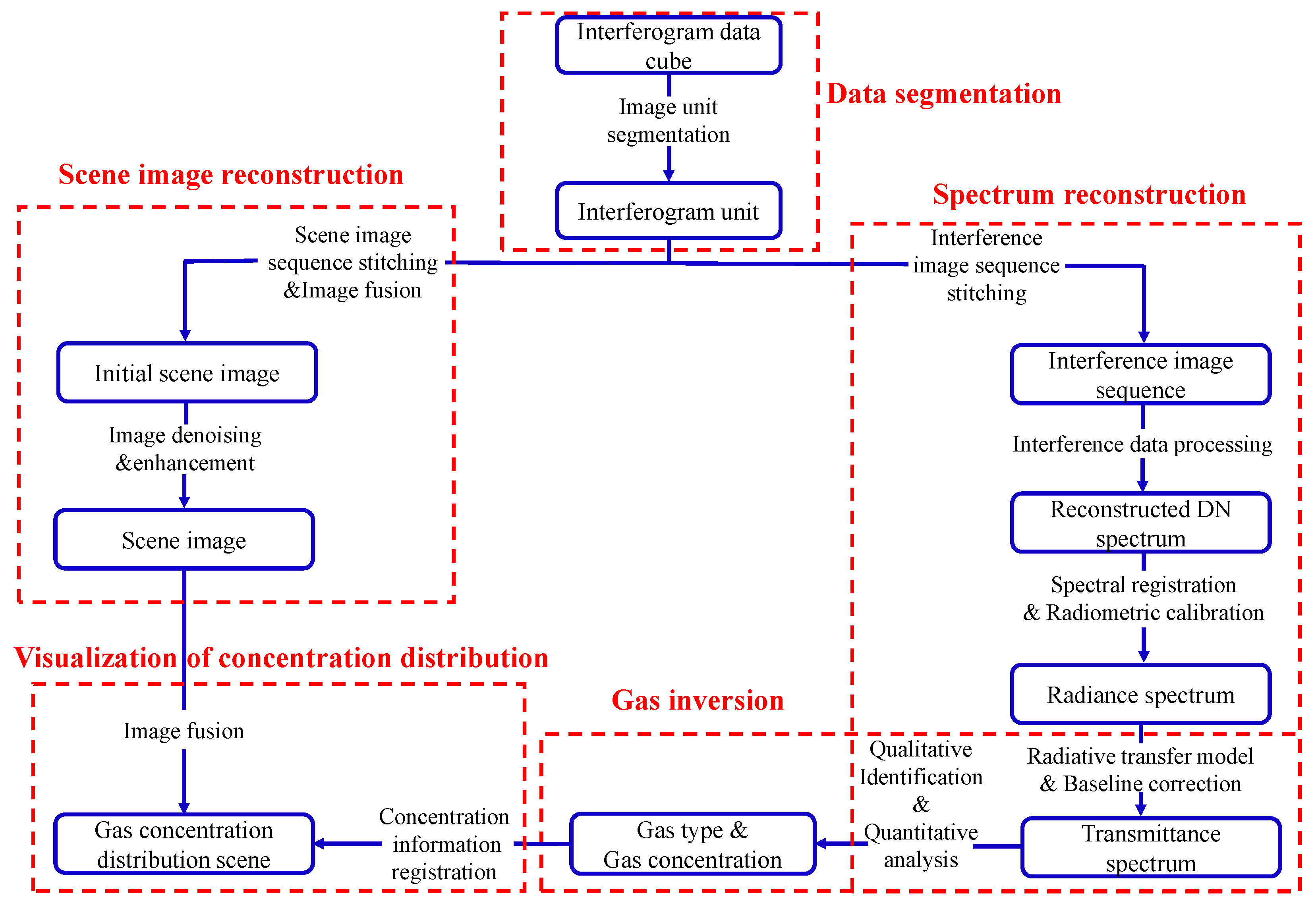 Remotesensing 16 00407 g002 Remotesensing 16 00407 g002