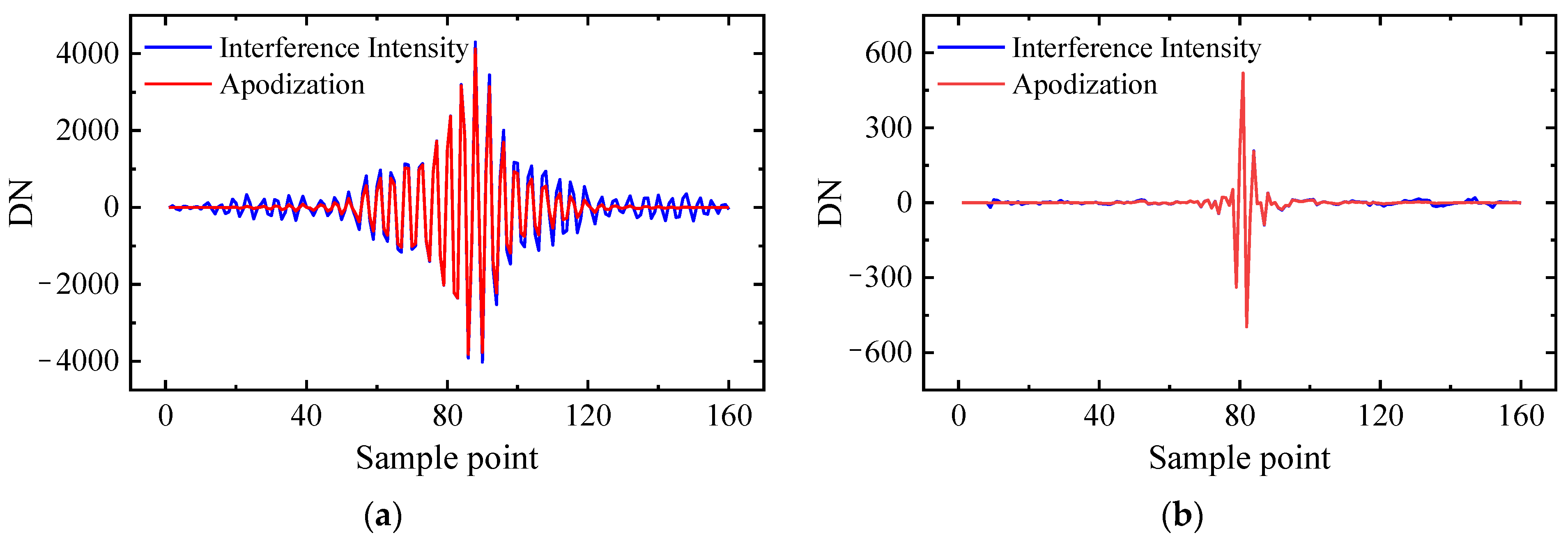 Remotesensing 16 00407 g010 Remotesensing 16 00407 g010