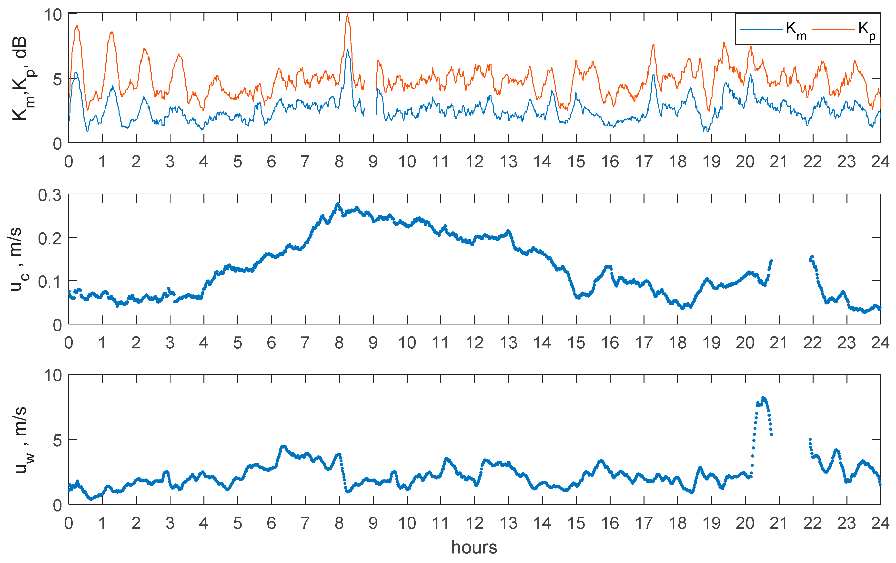 Remotesensing 16 00408 g005 Remotesensing 16 00408 g005