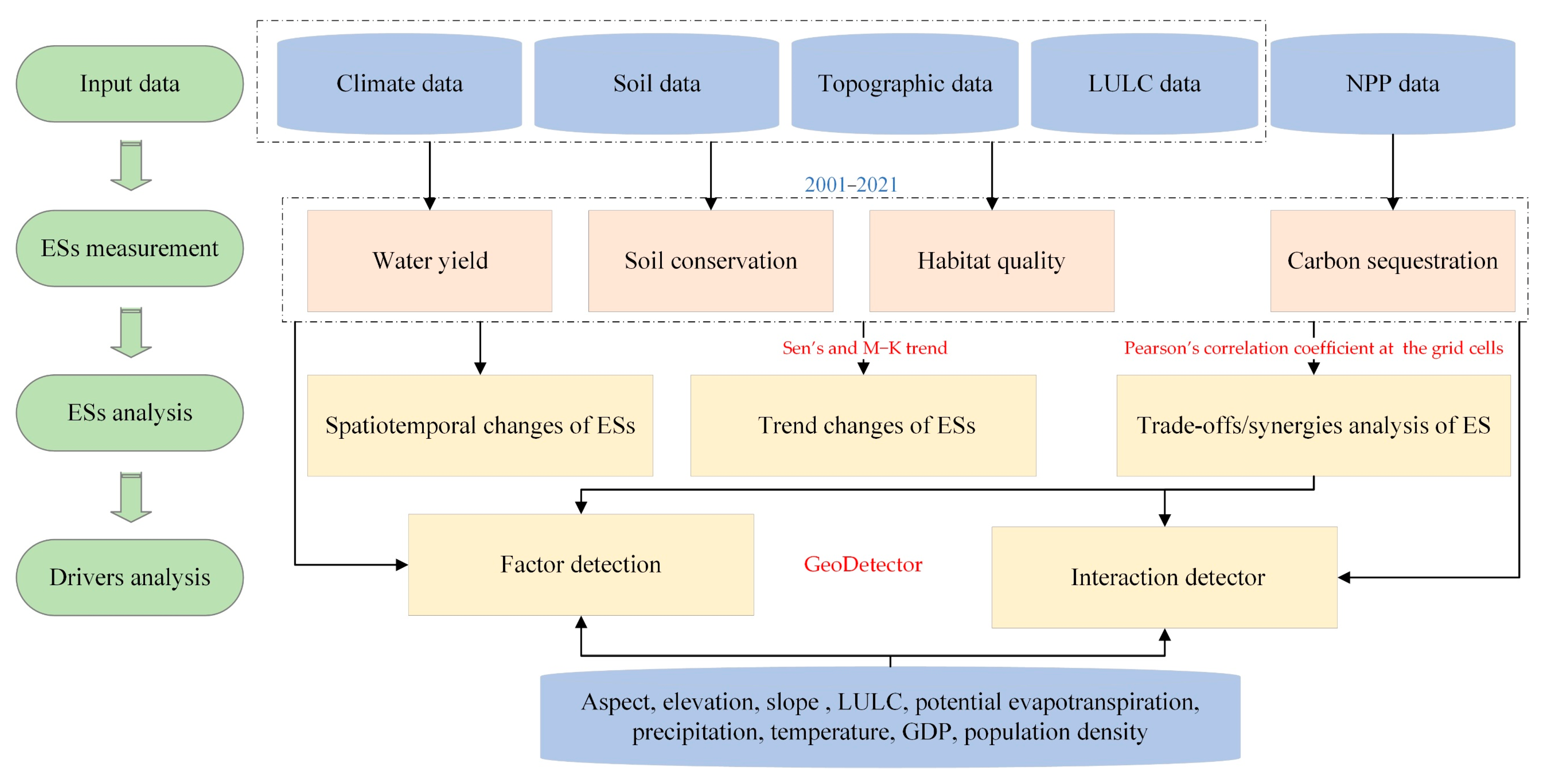 Remotesensing 16 00411 g002