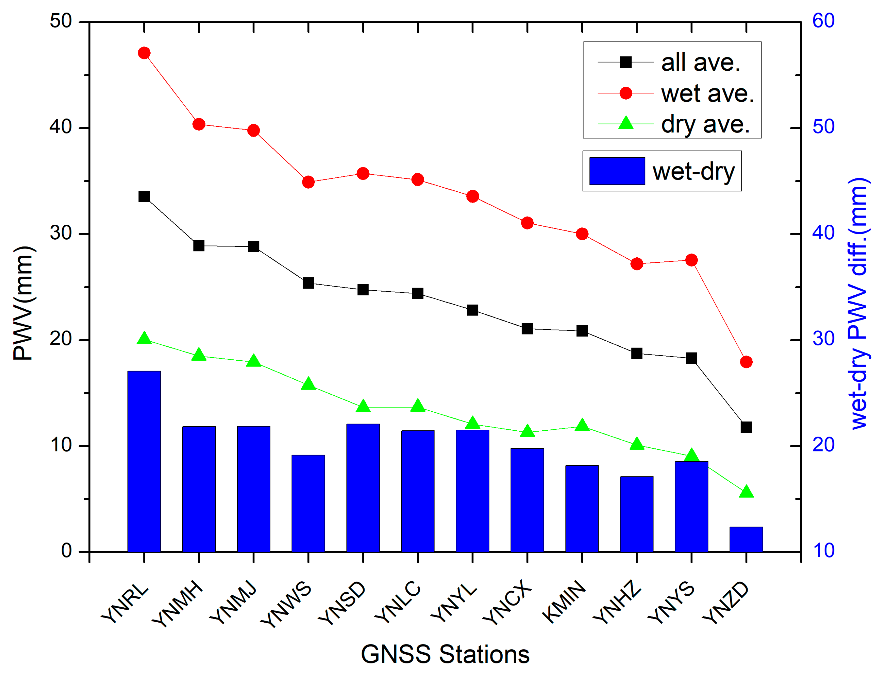 Remotesensing 16 00412 g006