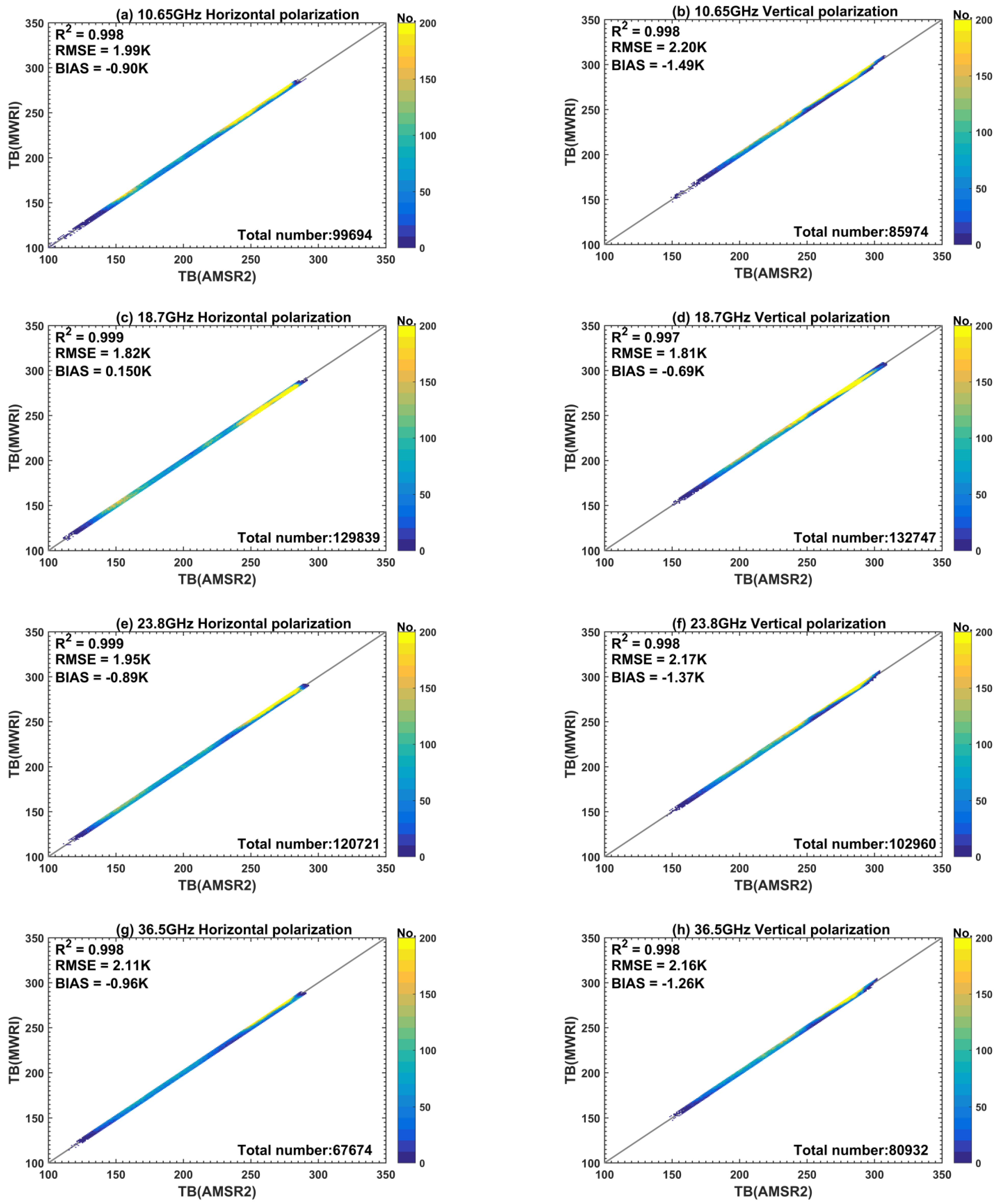 Remotesensing 16 00424 g003a
