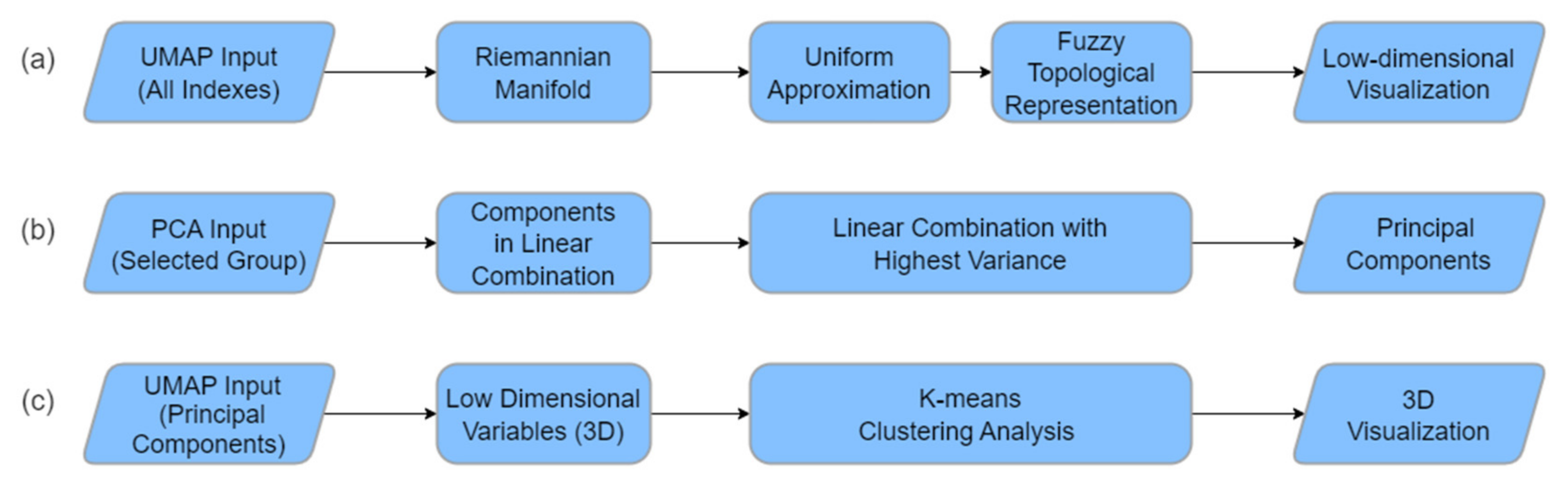 Remotesensing 16 00456 g003