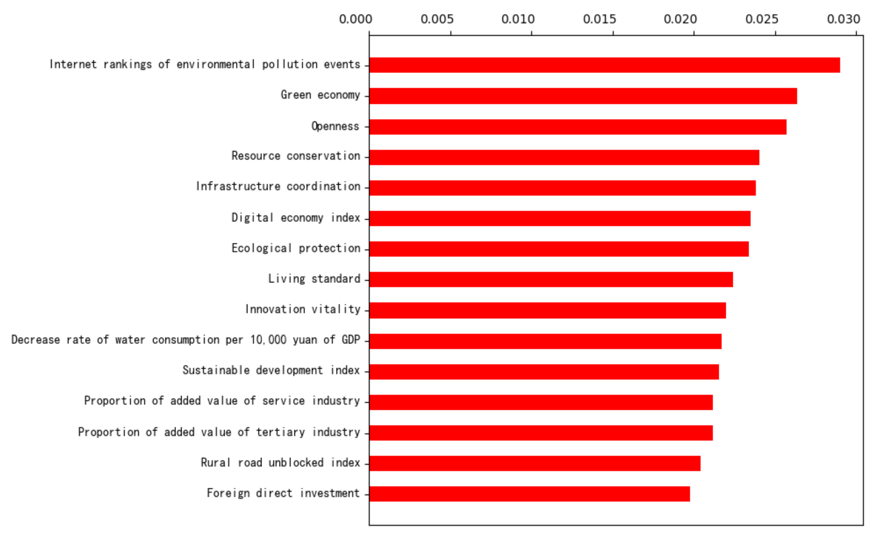 Remotesensing 16 00456 g012