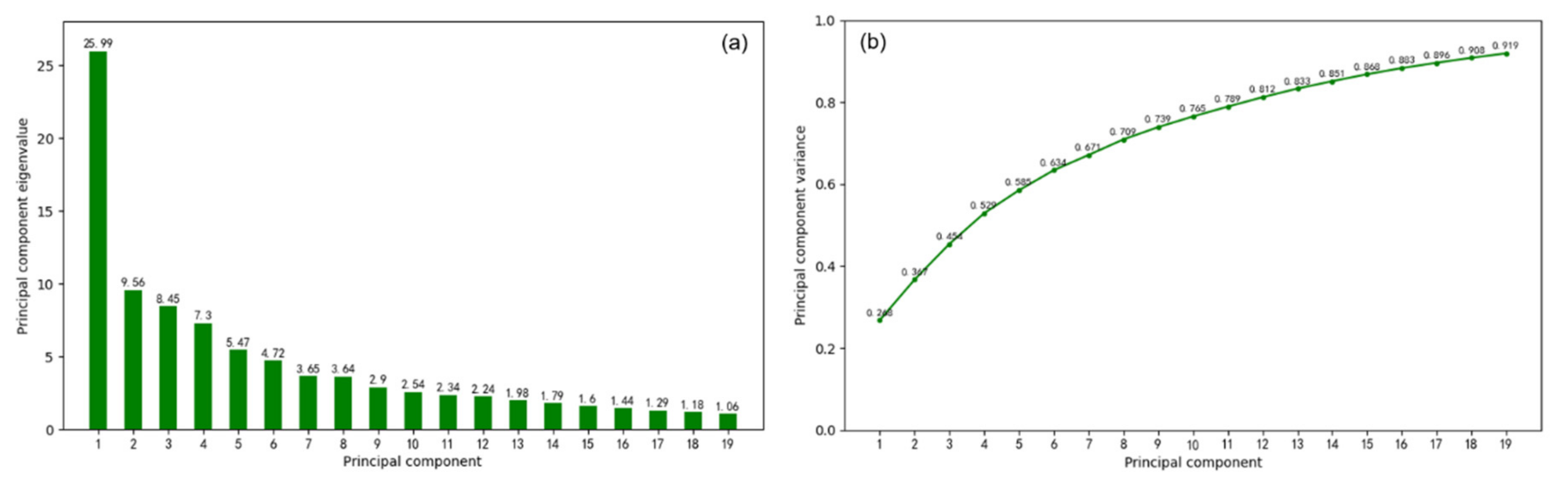 Remotesensing 16 00456 g013