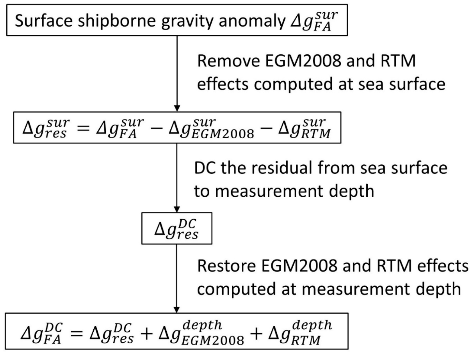 Remotesensing 16 00461 g002