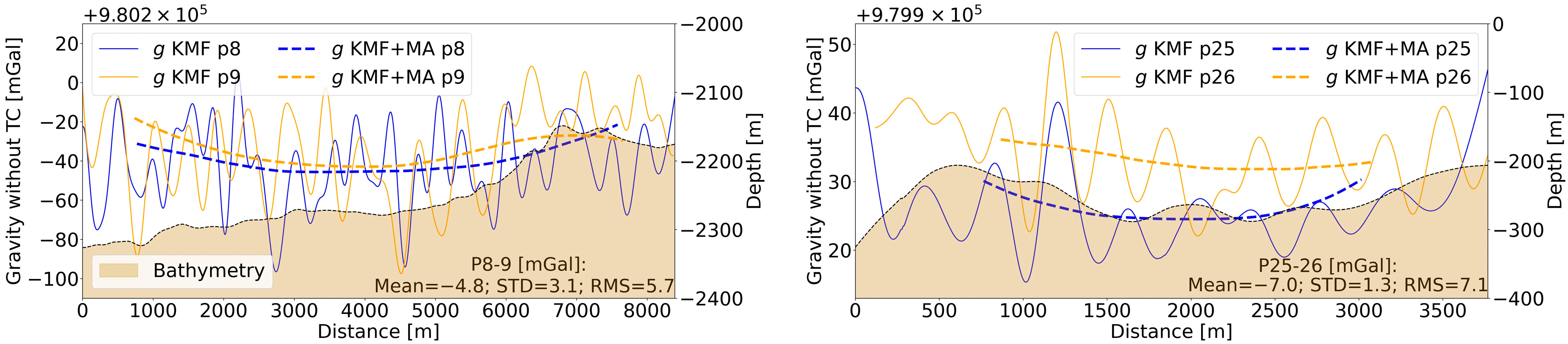 Remotesensing 16 00461 g005
