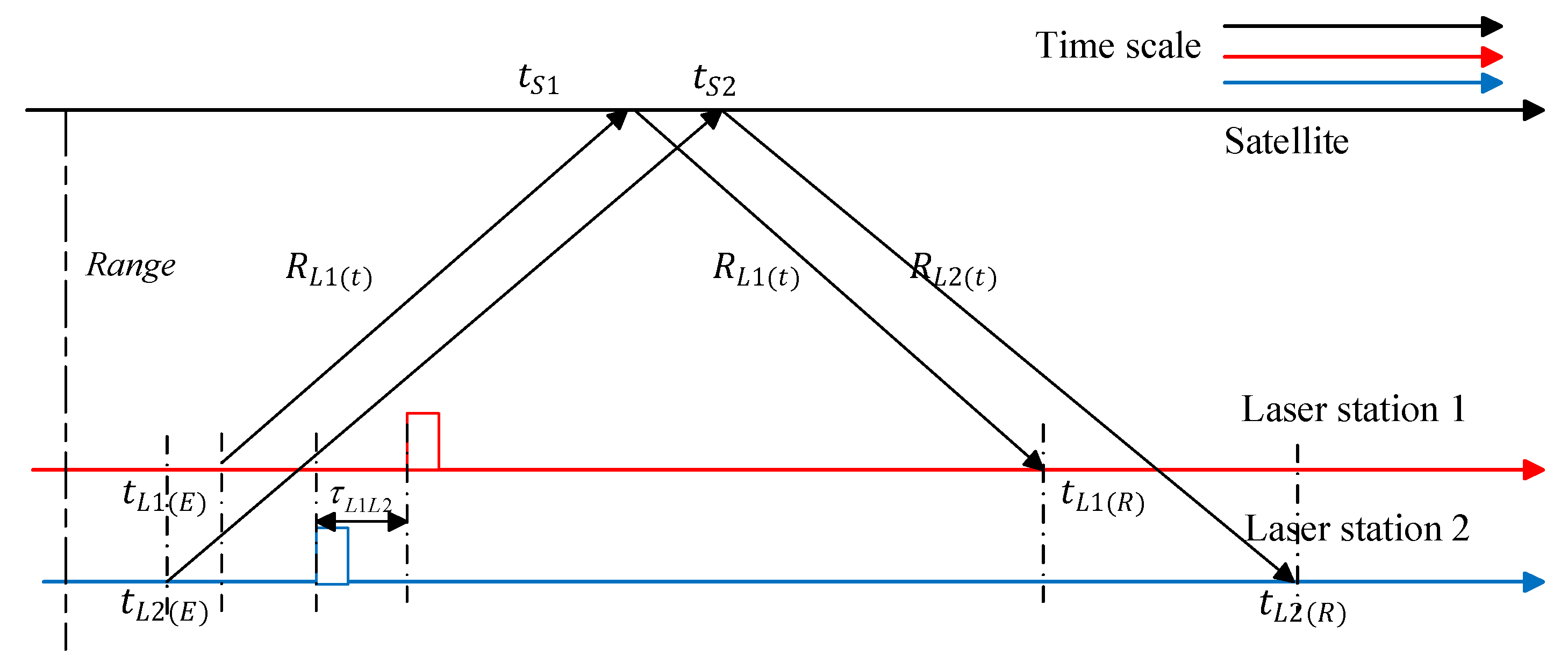 Remotesensing 16 00472 g001 Remotesensing 16 00472 g001