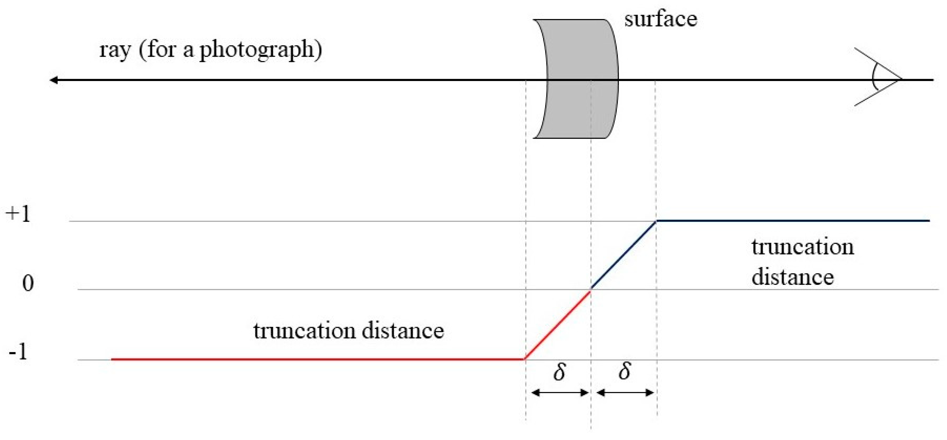 Remotesensing 16 00473 g005