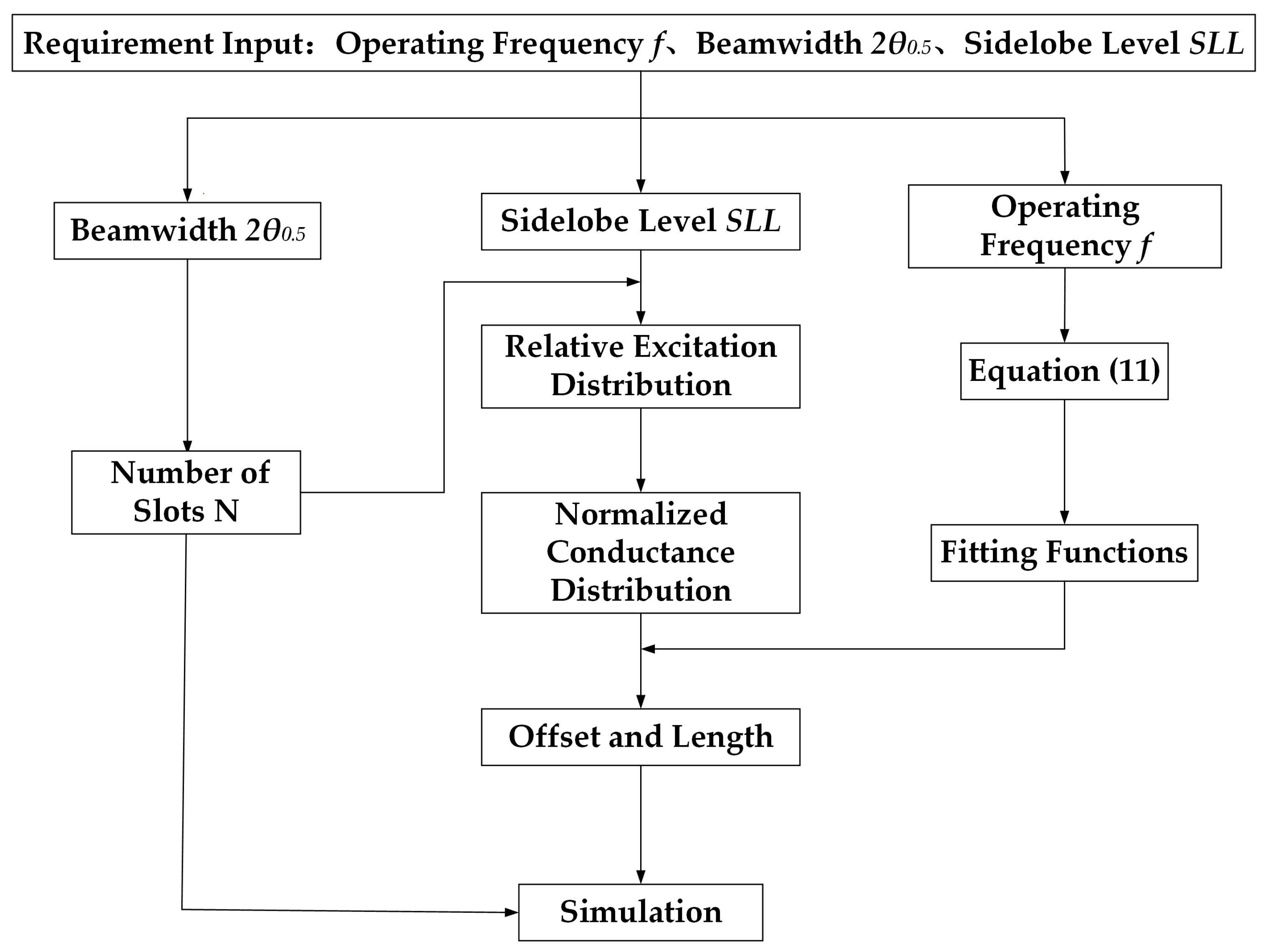 Remotesensing 16 00474 g004