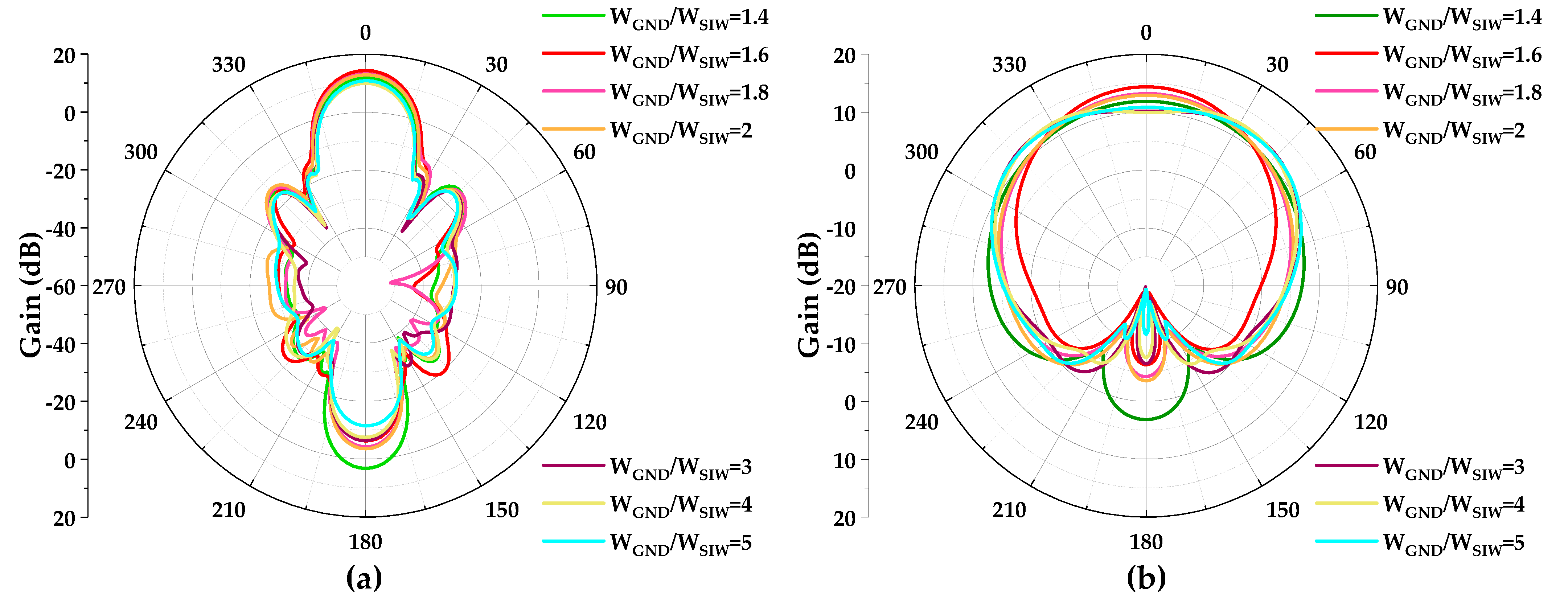 Remotesensing 16 00474 g010