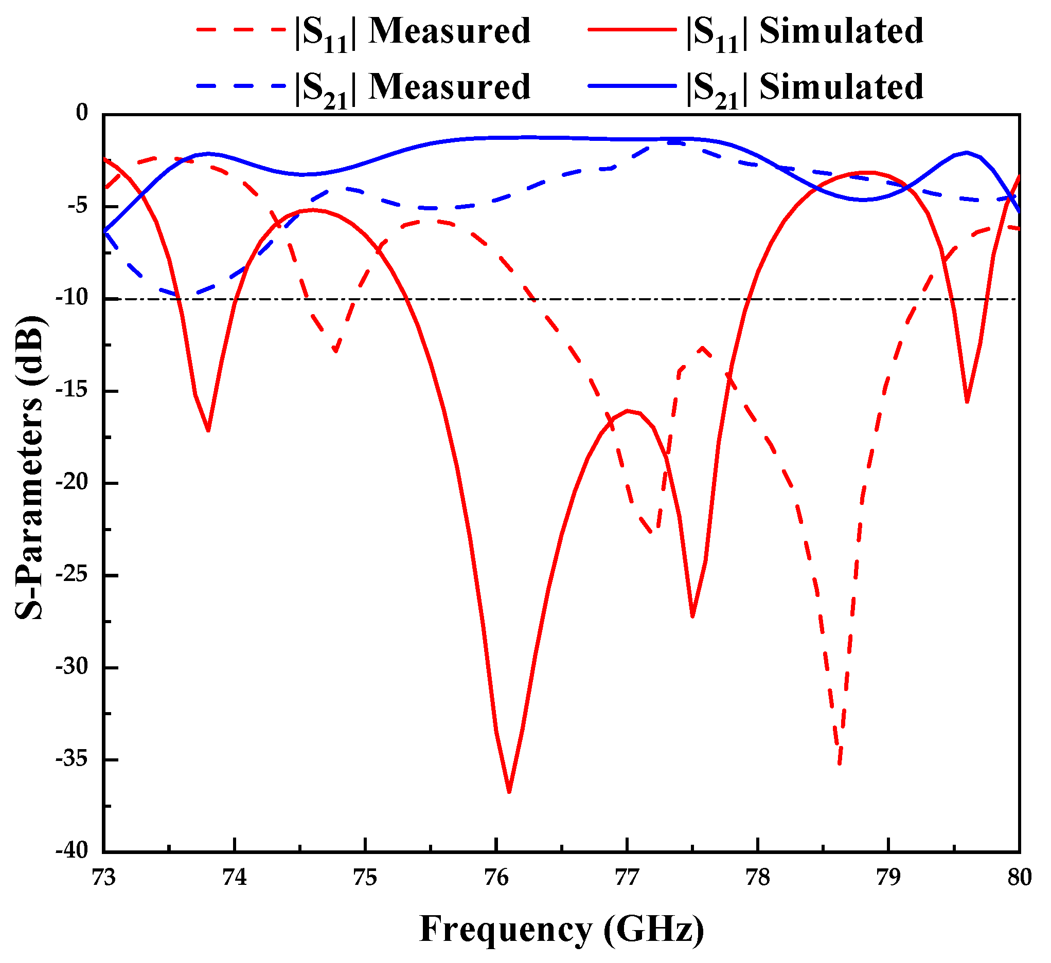 Remotesensing 16 00474 g016