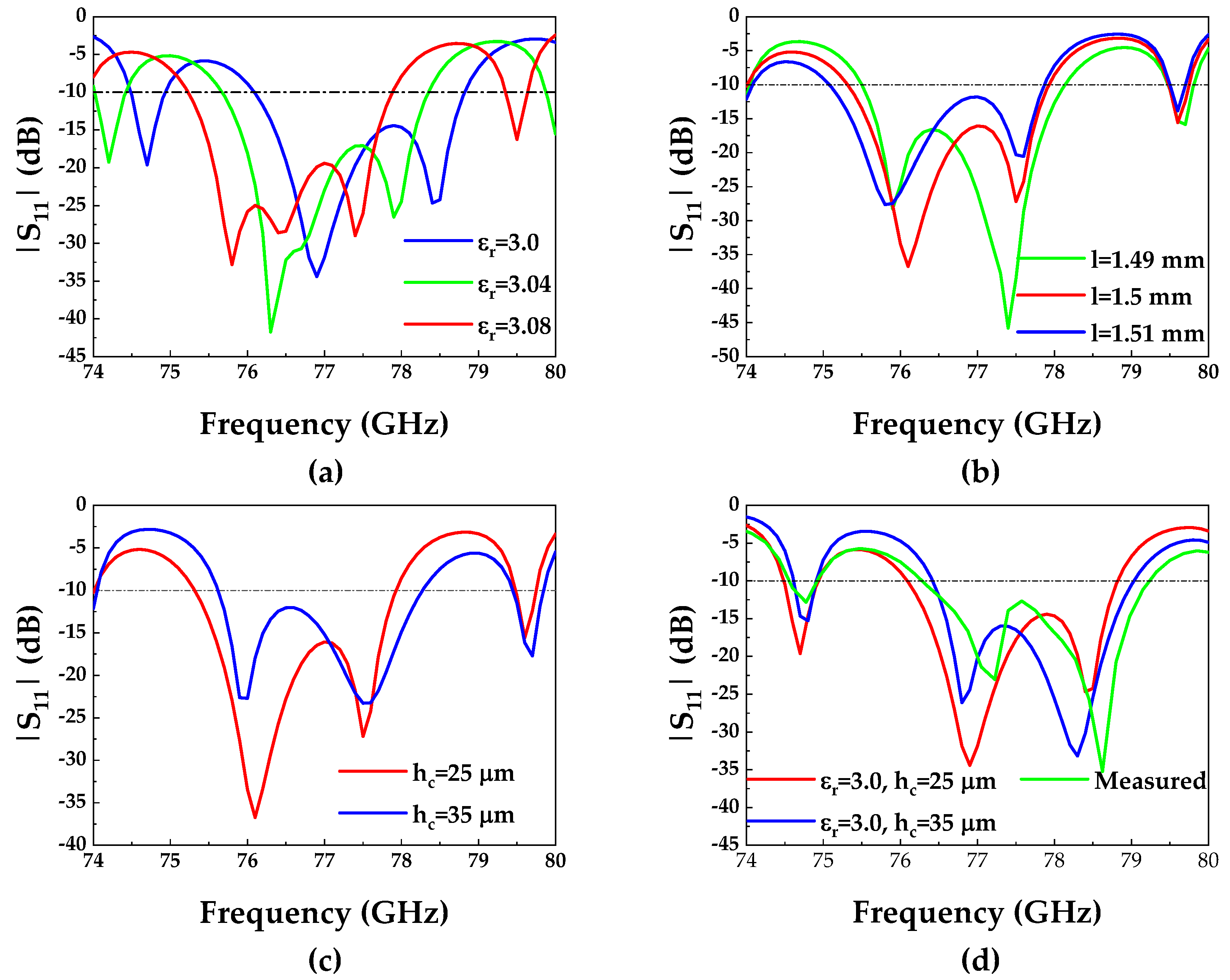 Remotesensing 16 00474 g017