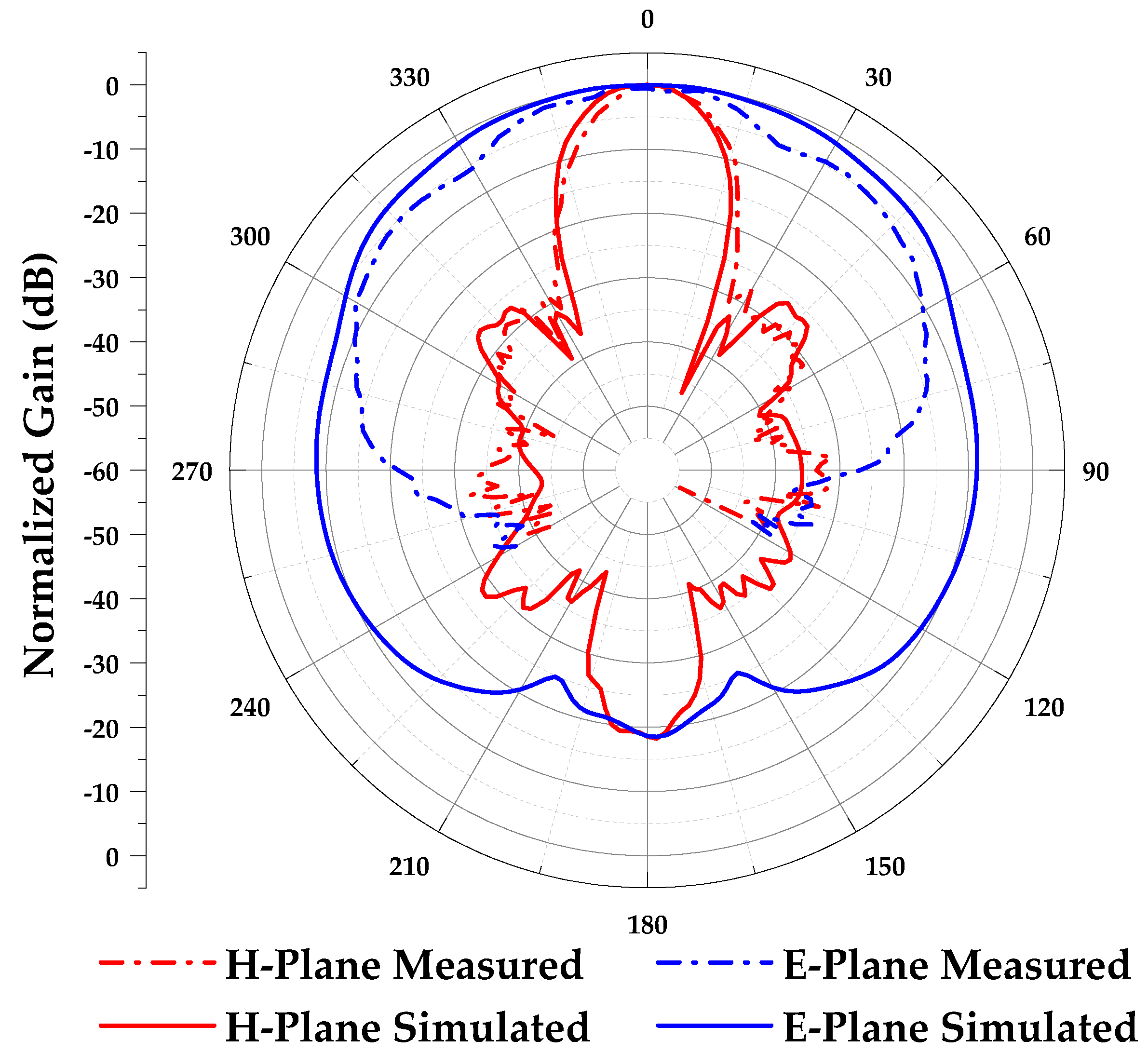 Remotesensing 16 00474 g024