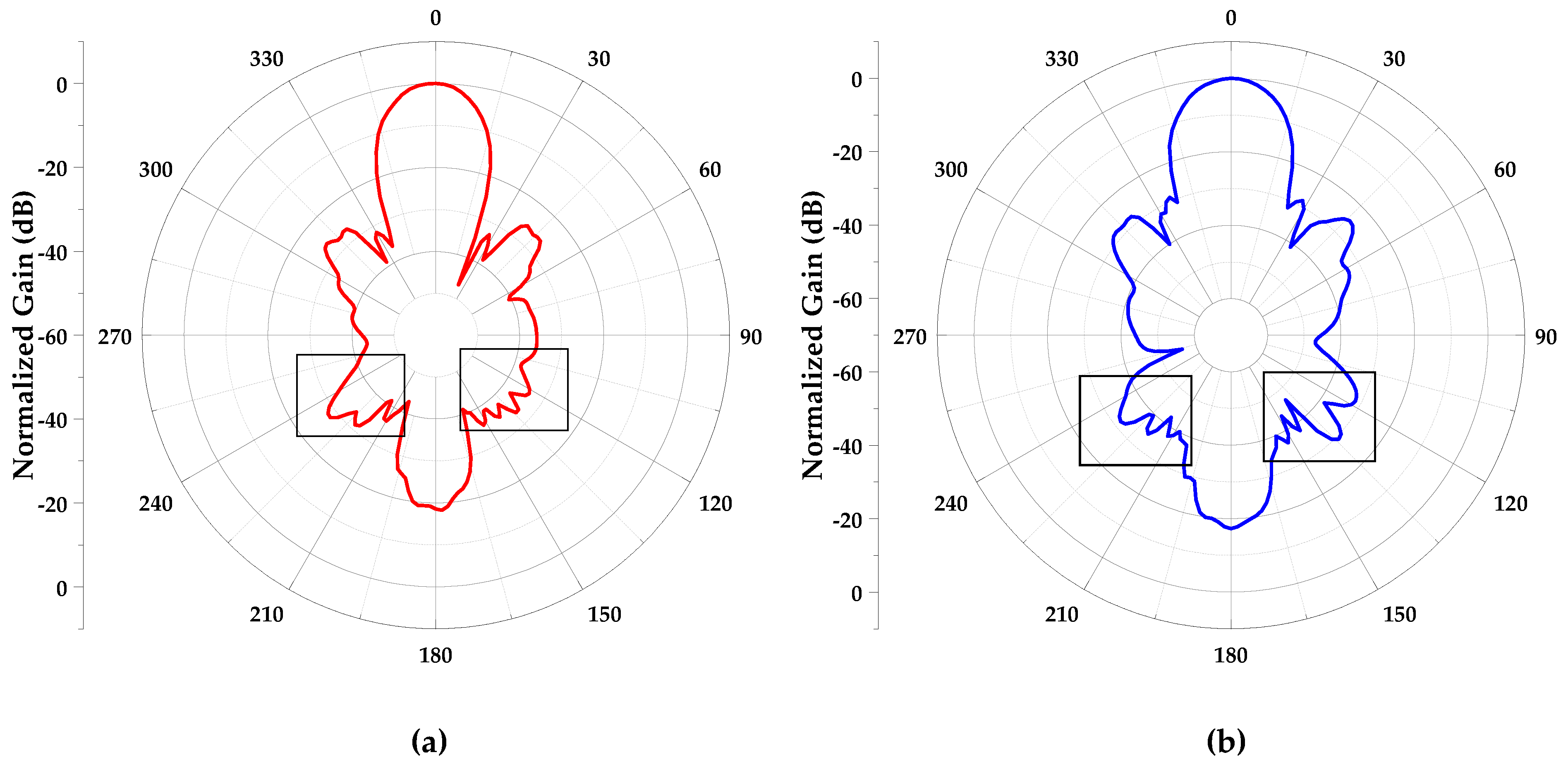 Remotesensing 16 00474 g026