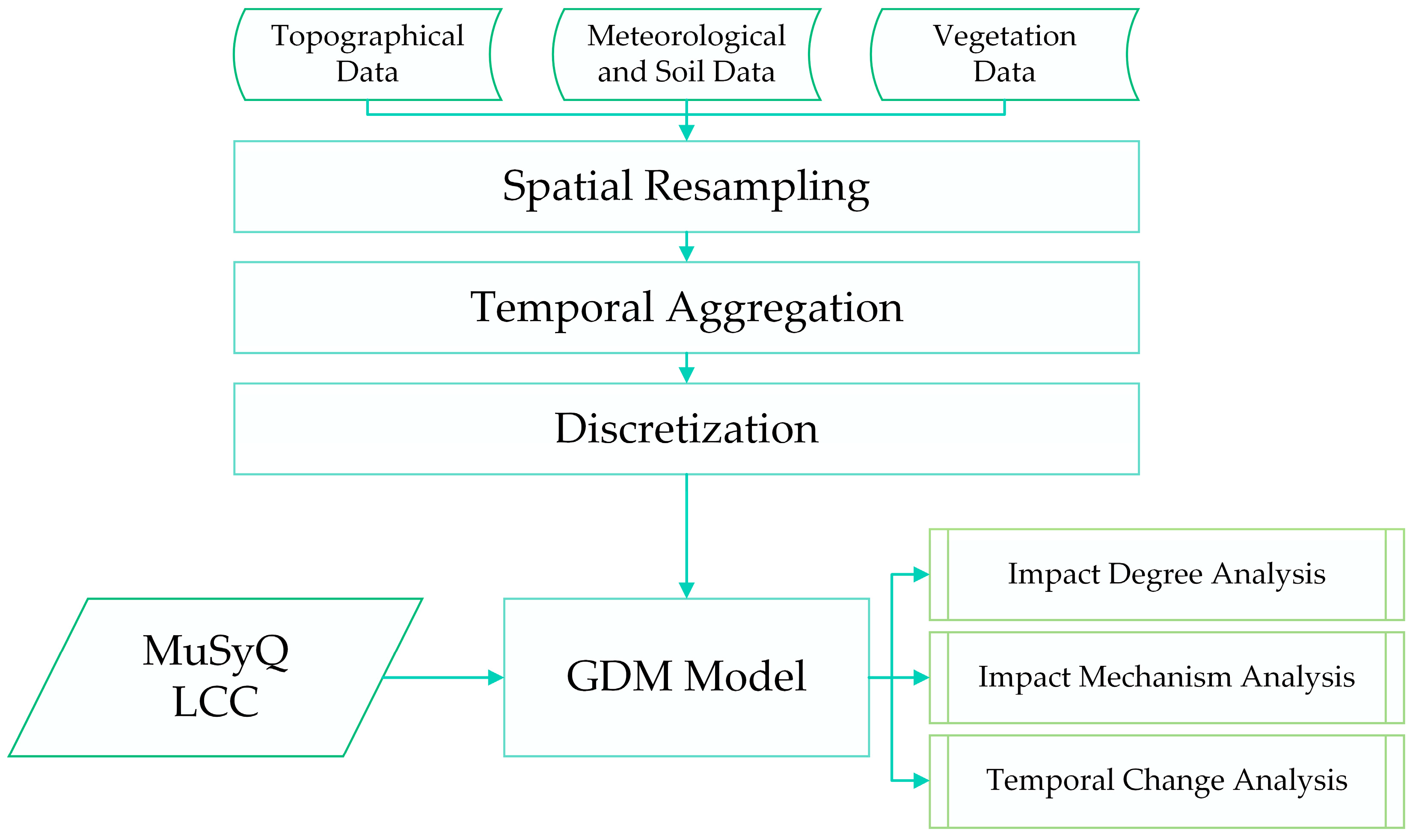 Remotesensing 16 00479 g002