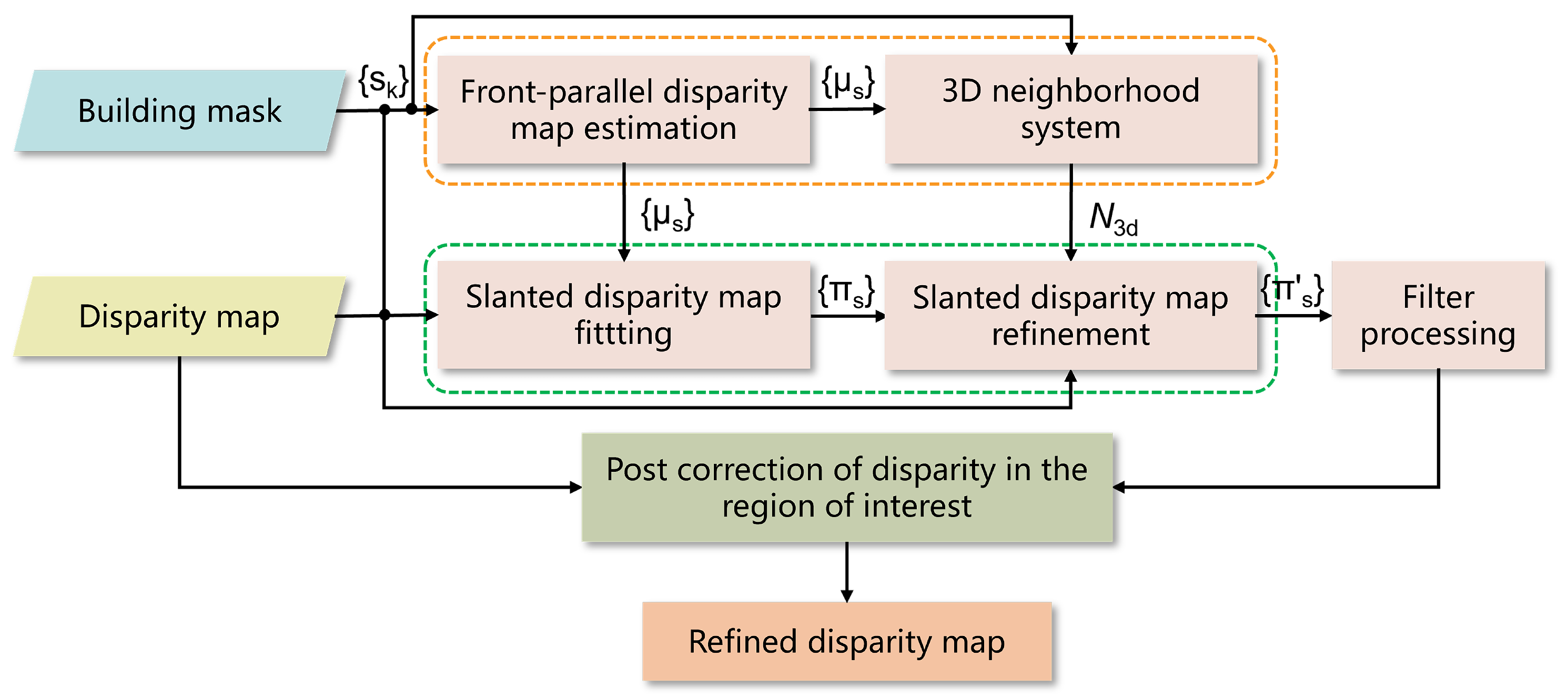 Remotesensing 16 00487 g005