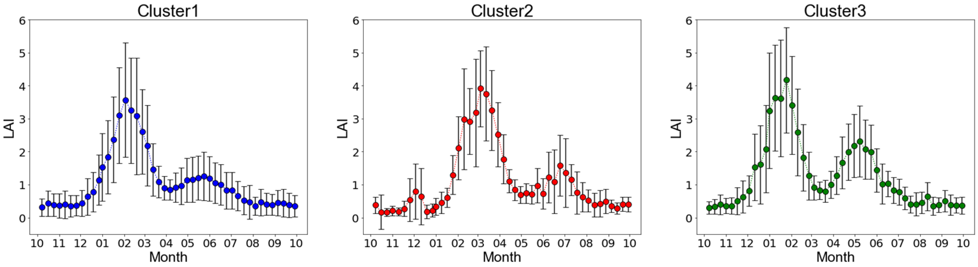 Remotesensing 16 00499 g008