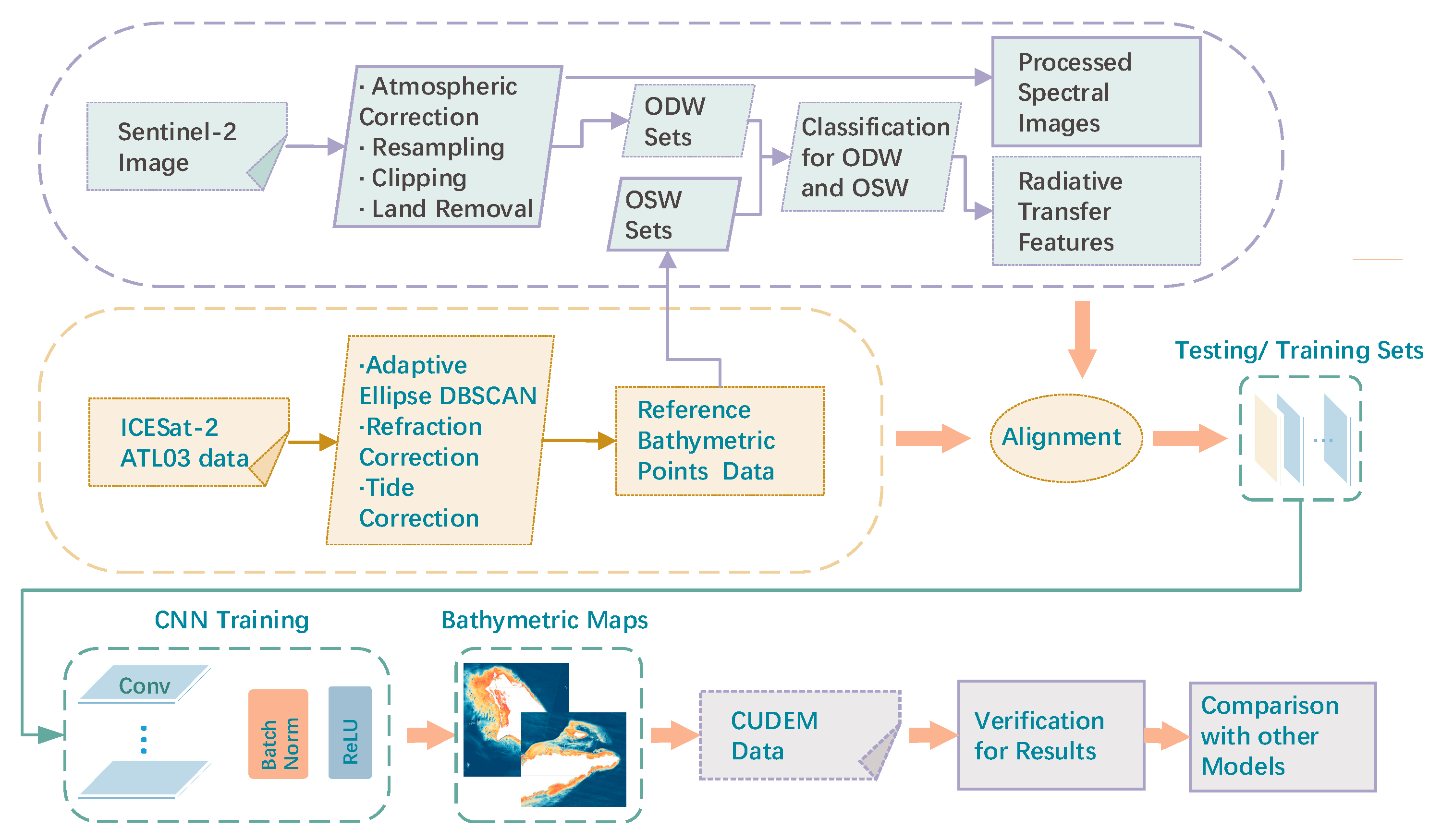 Remotesensing 16 00511 g002