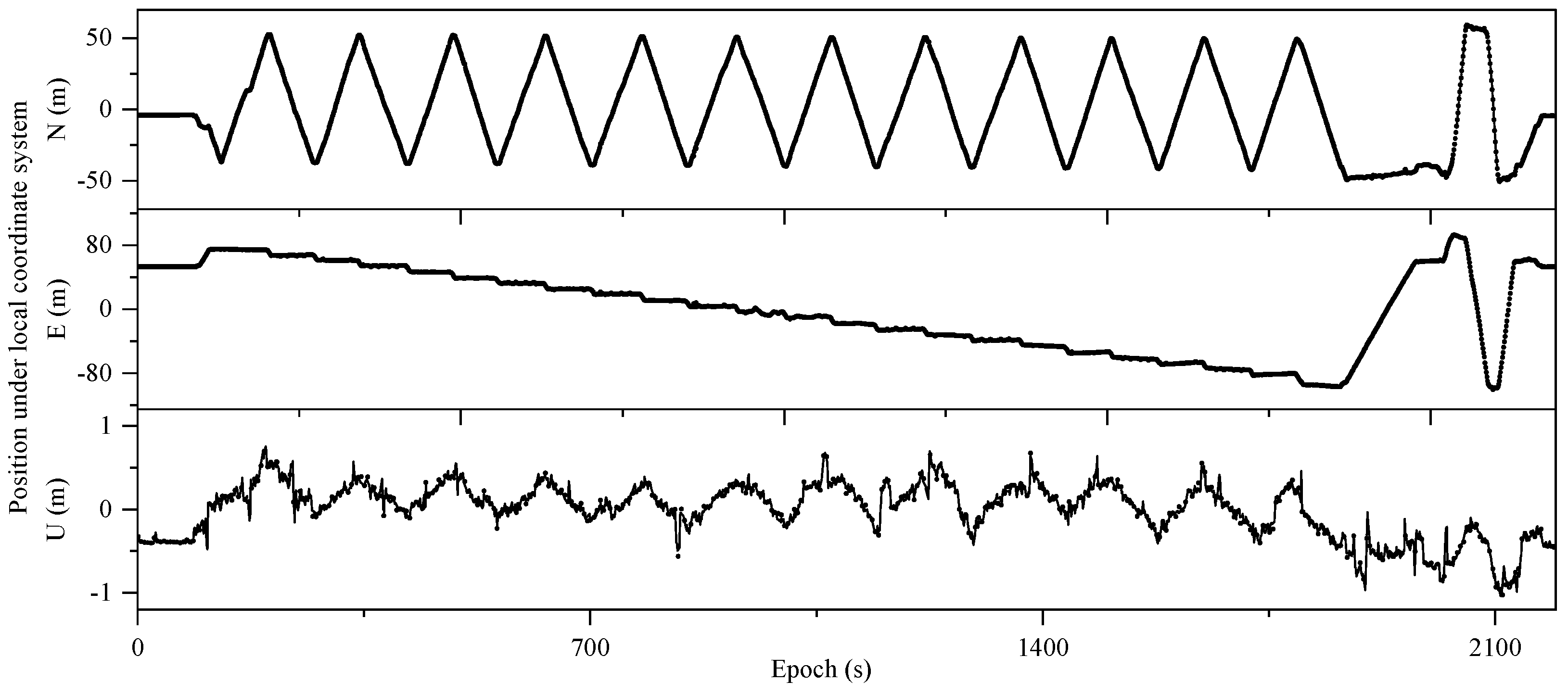 Remotesensing 16 00517 g013