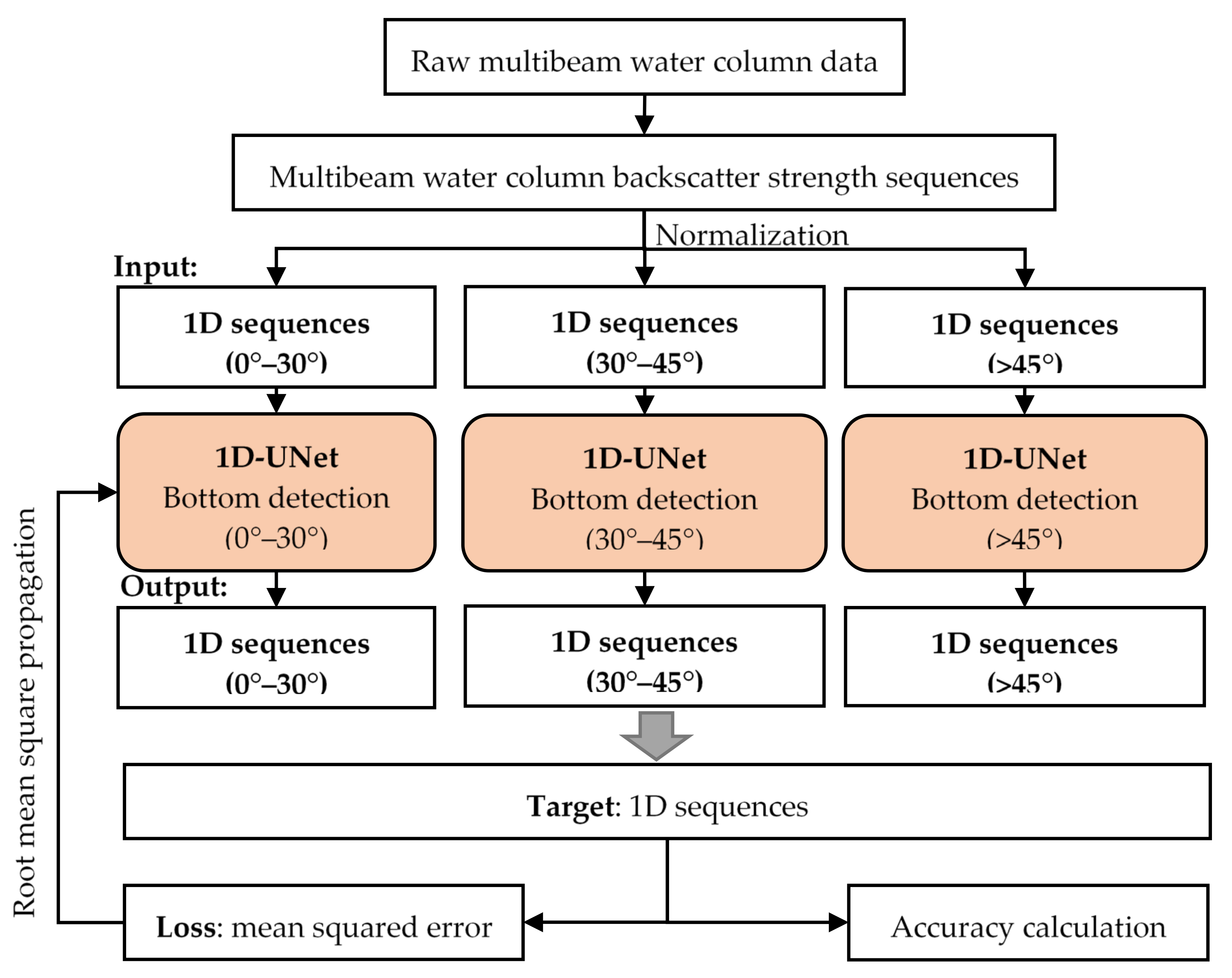 Remotesensing 16 00530 g003